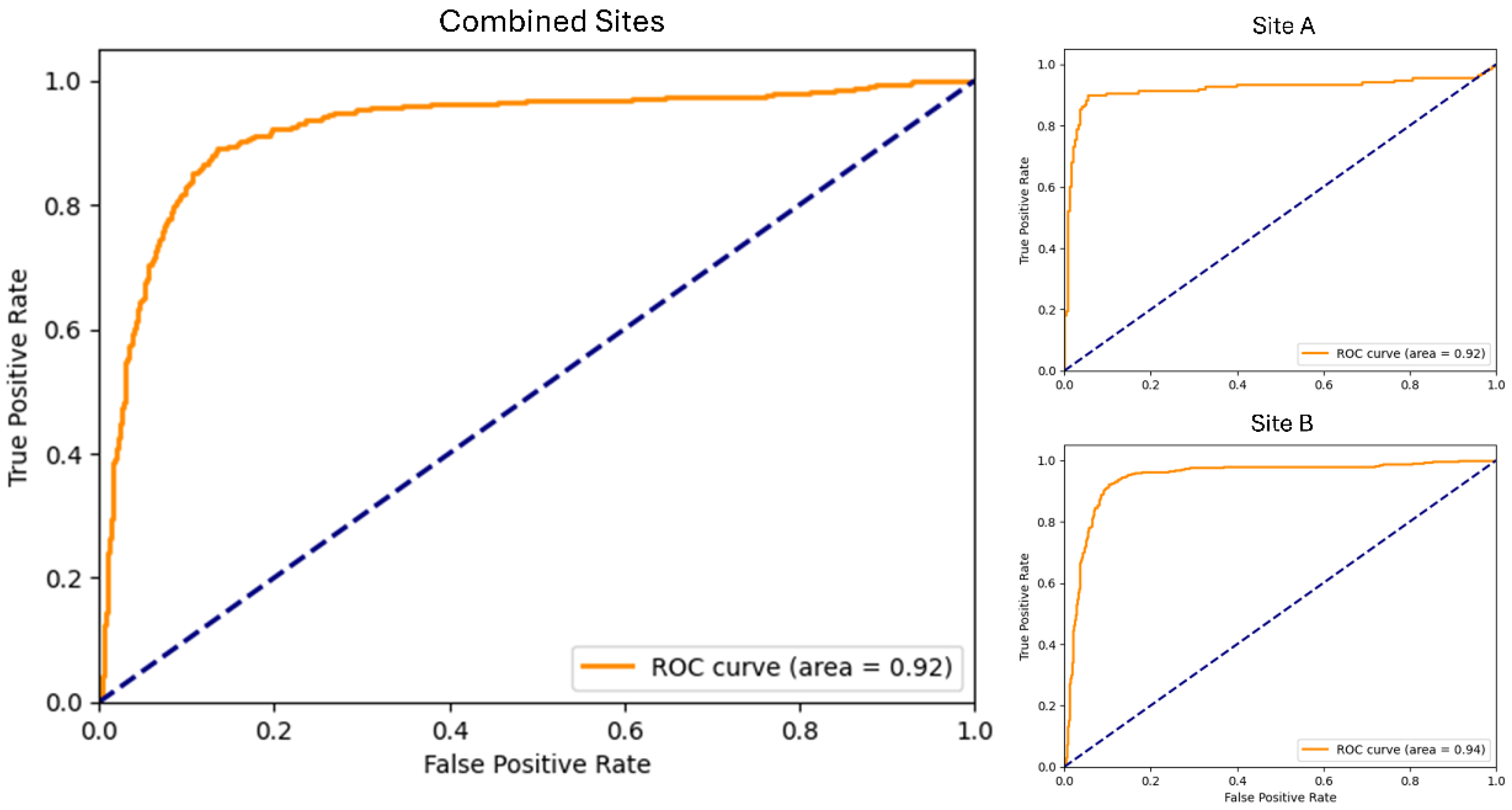 Sensors 24 02823 g002