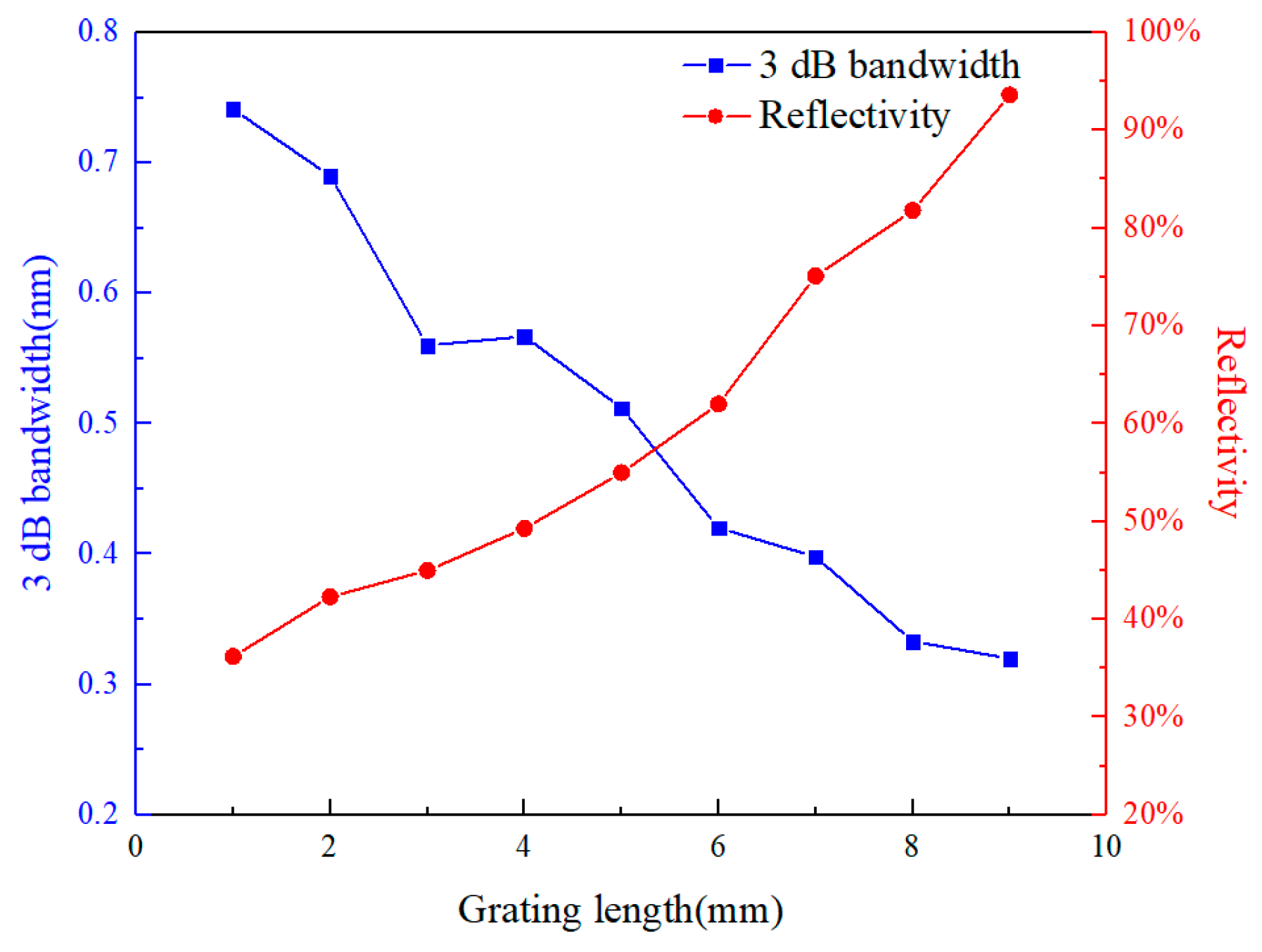 Sensors 24 02824 g002