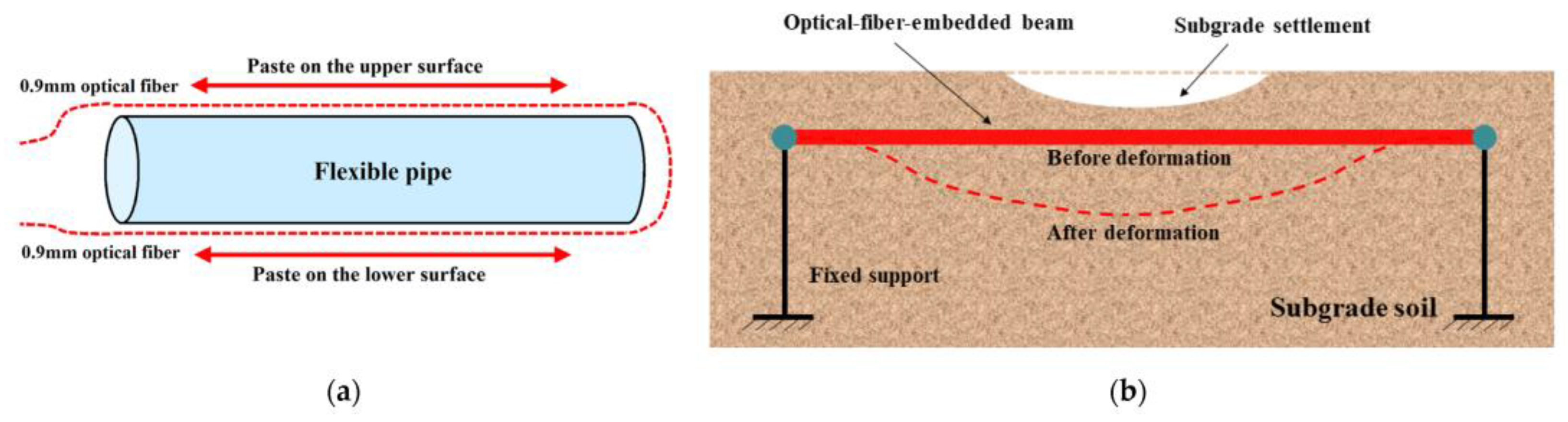 Sensors 24 02825 g005