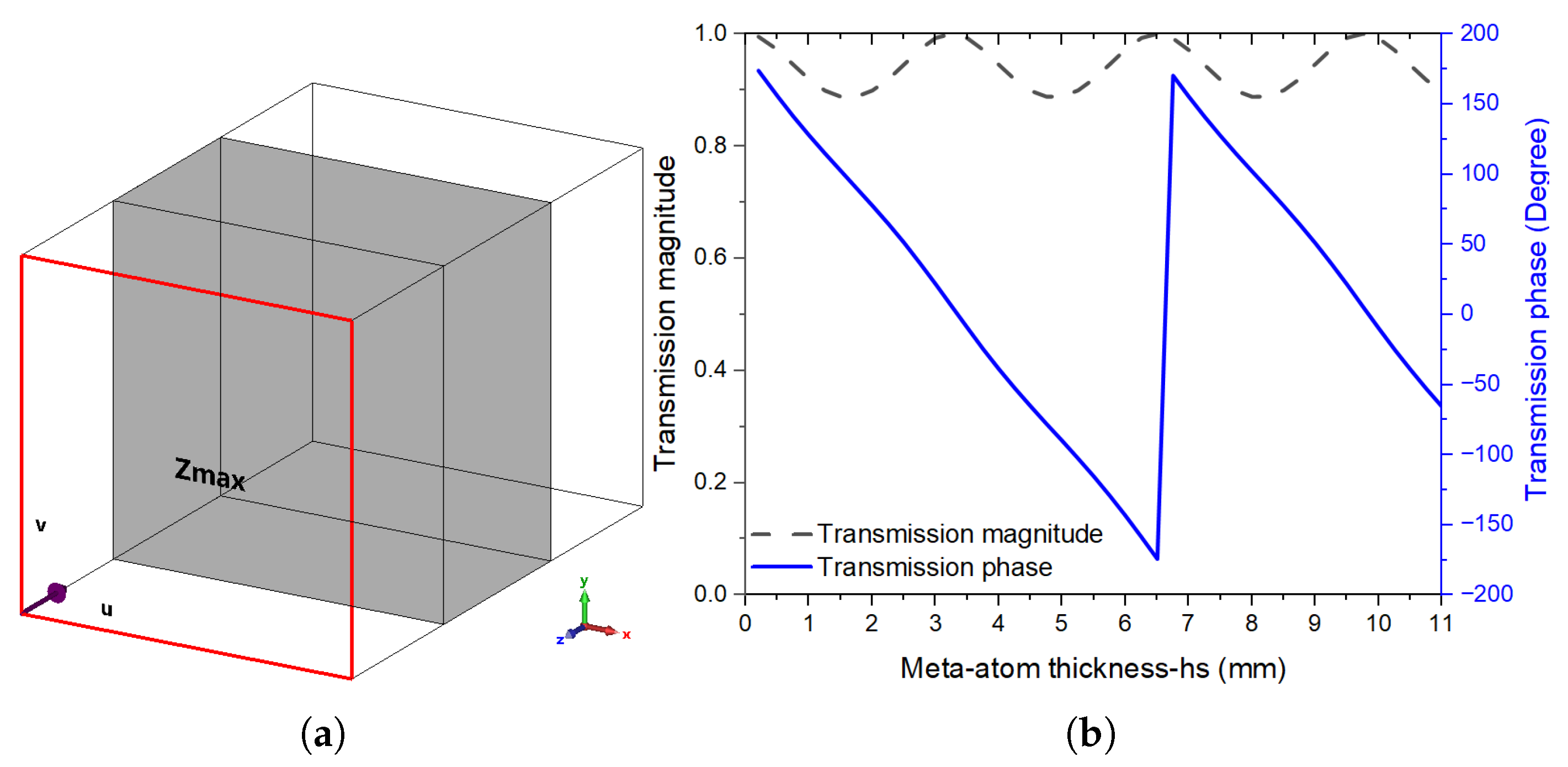 Sensors 24 02826 g002