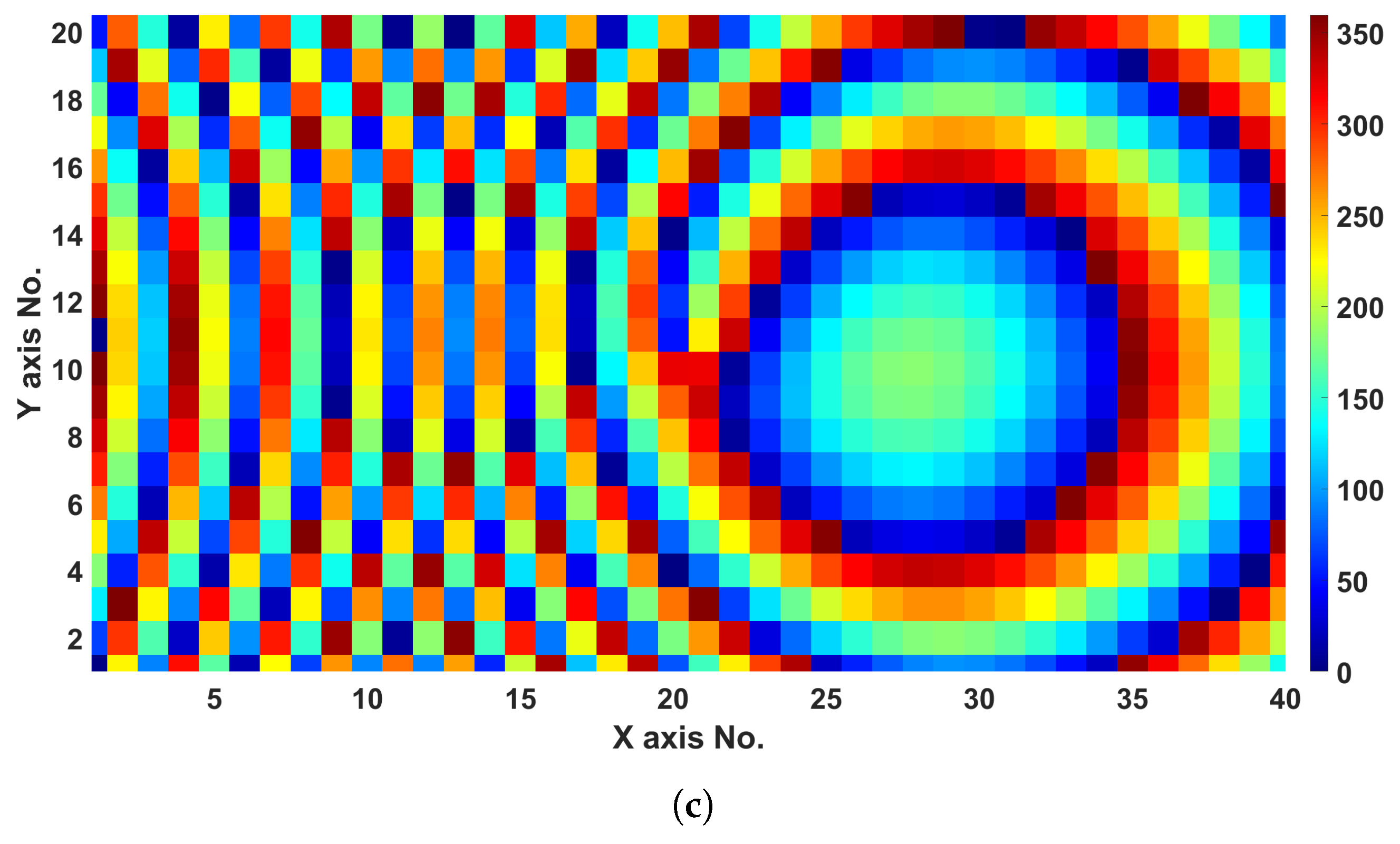 Sensors 24 02826 g007b
