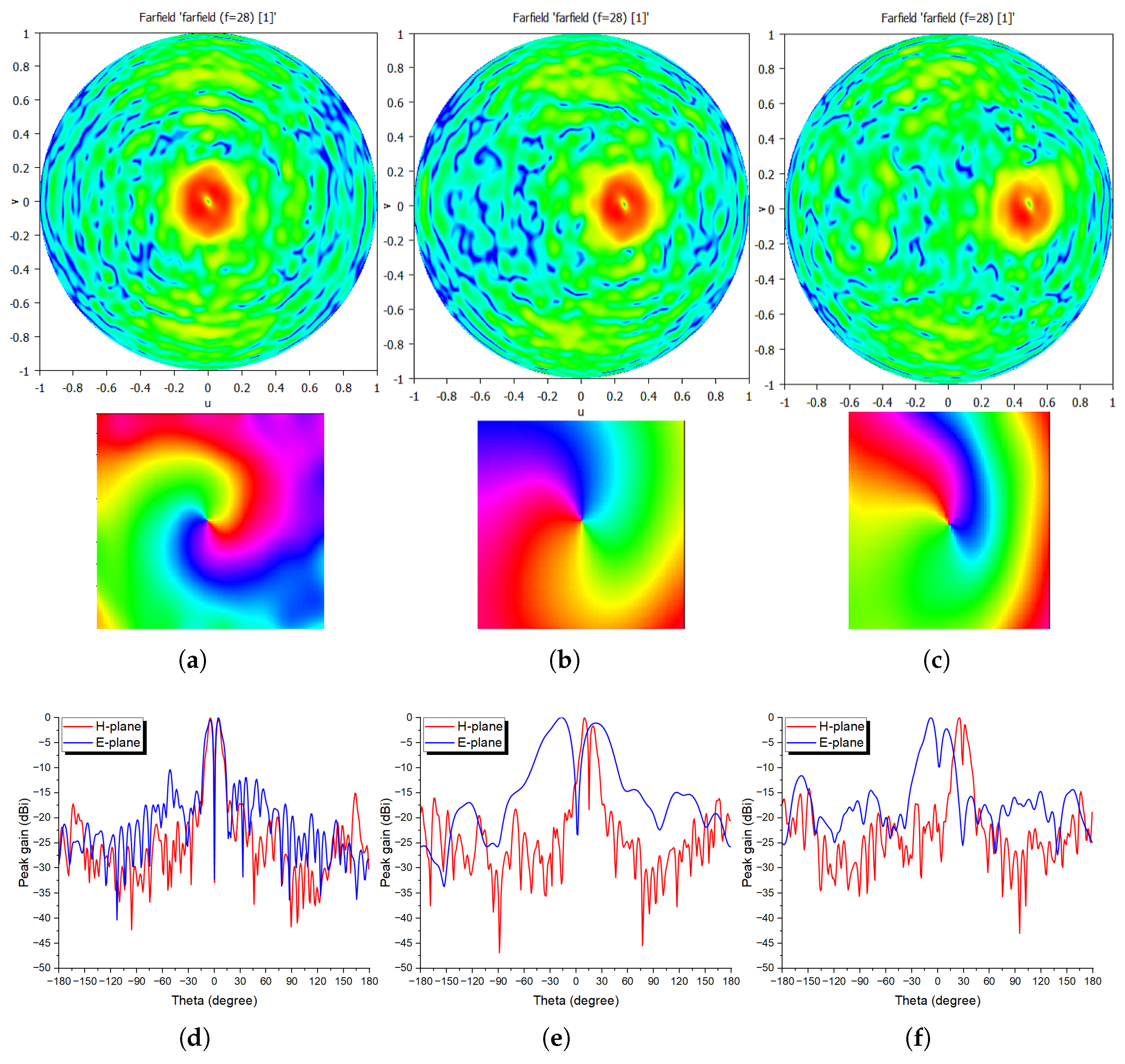 Sensors 24 02826 g008