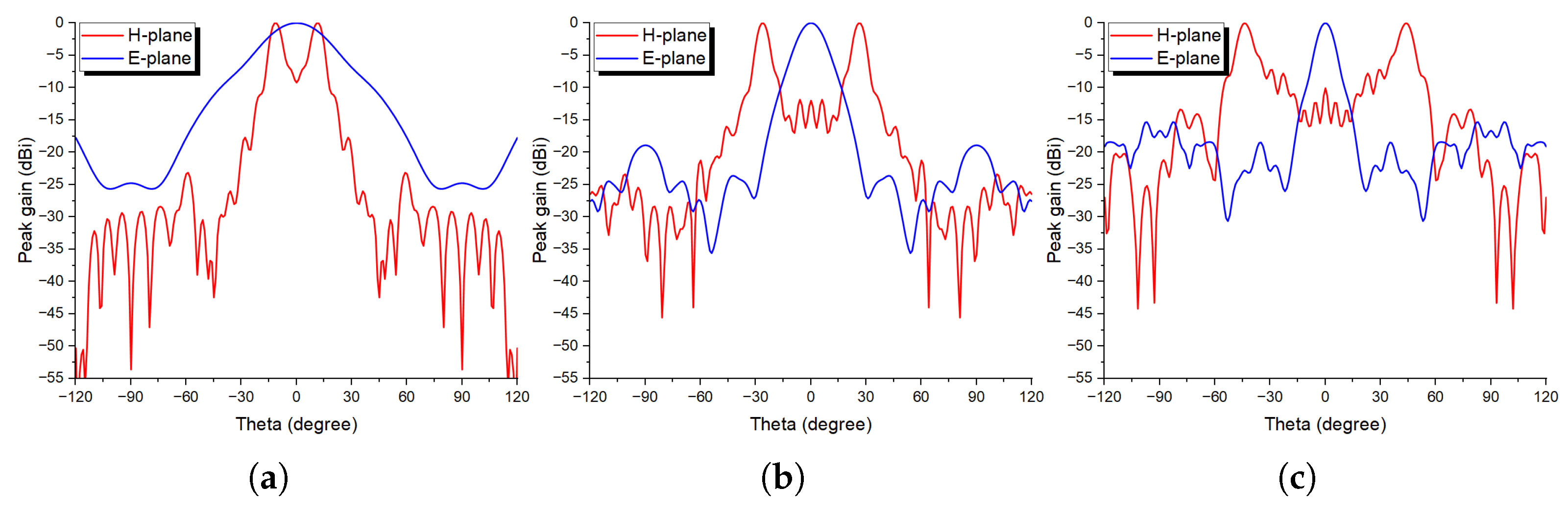 Sensors 24 02826 g010