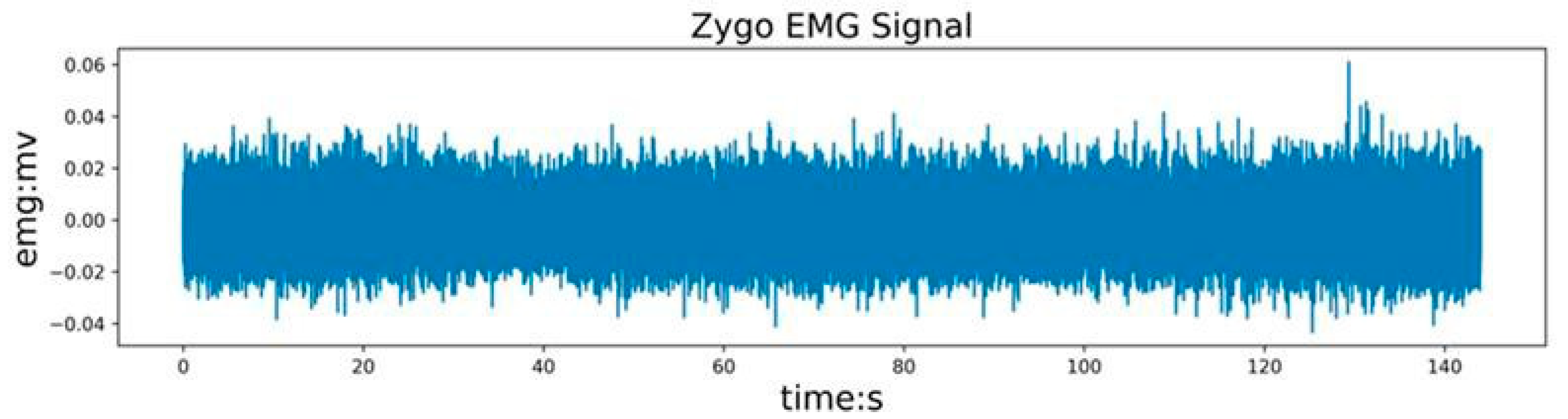 Sensors 24 02827 g008