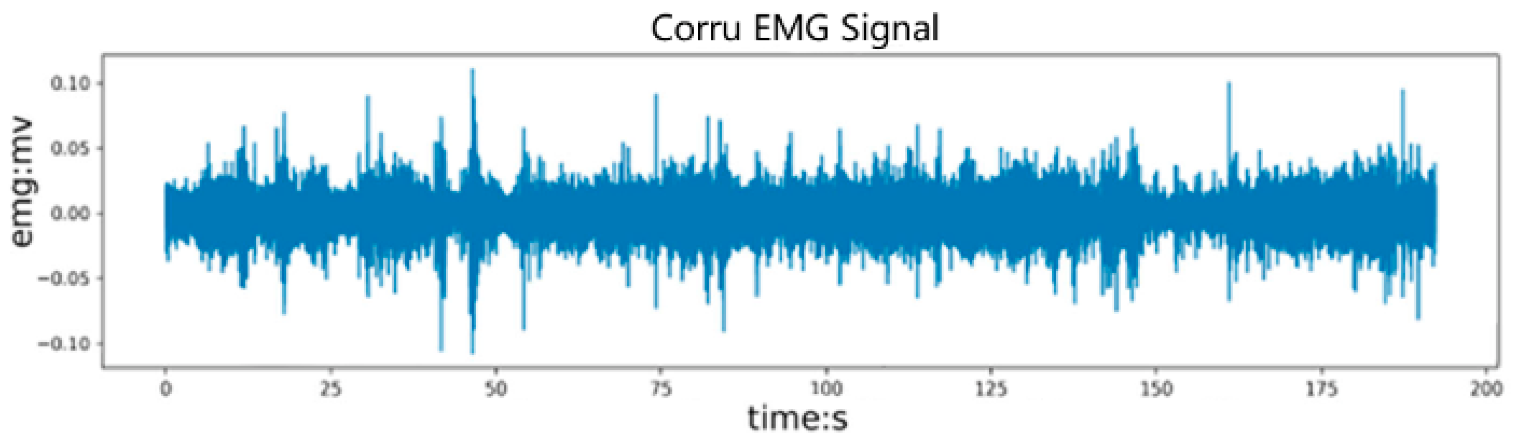 Sensors 24 02827 g009