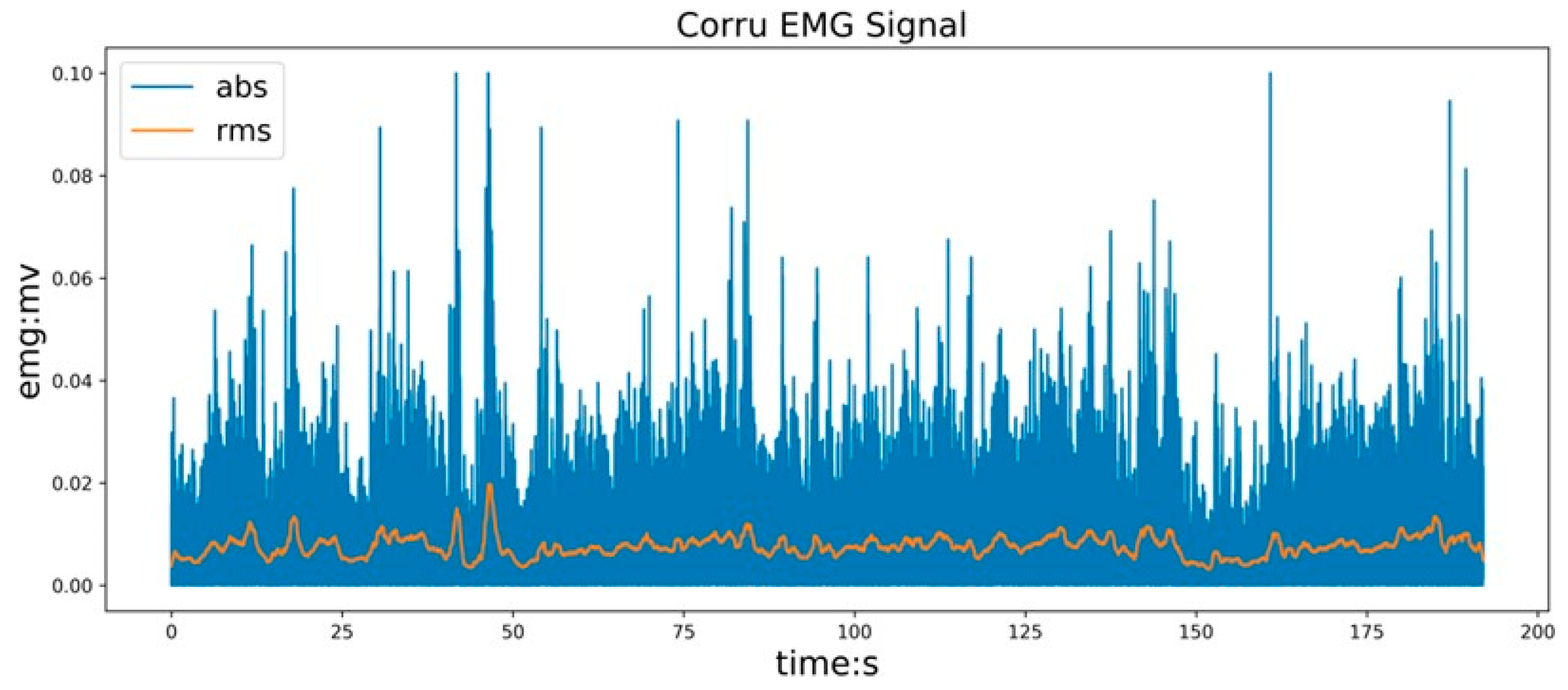 Sensors 24 02827 g010