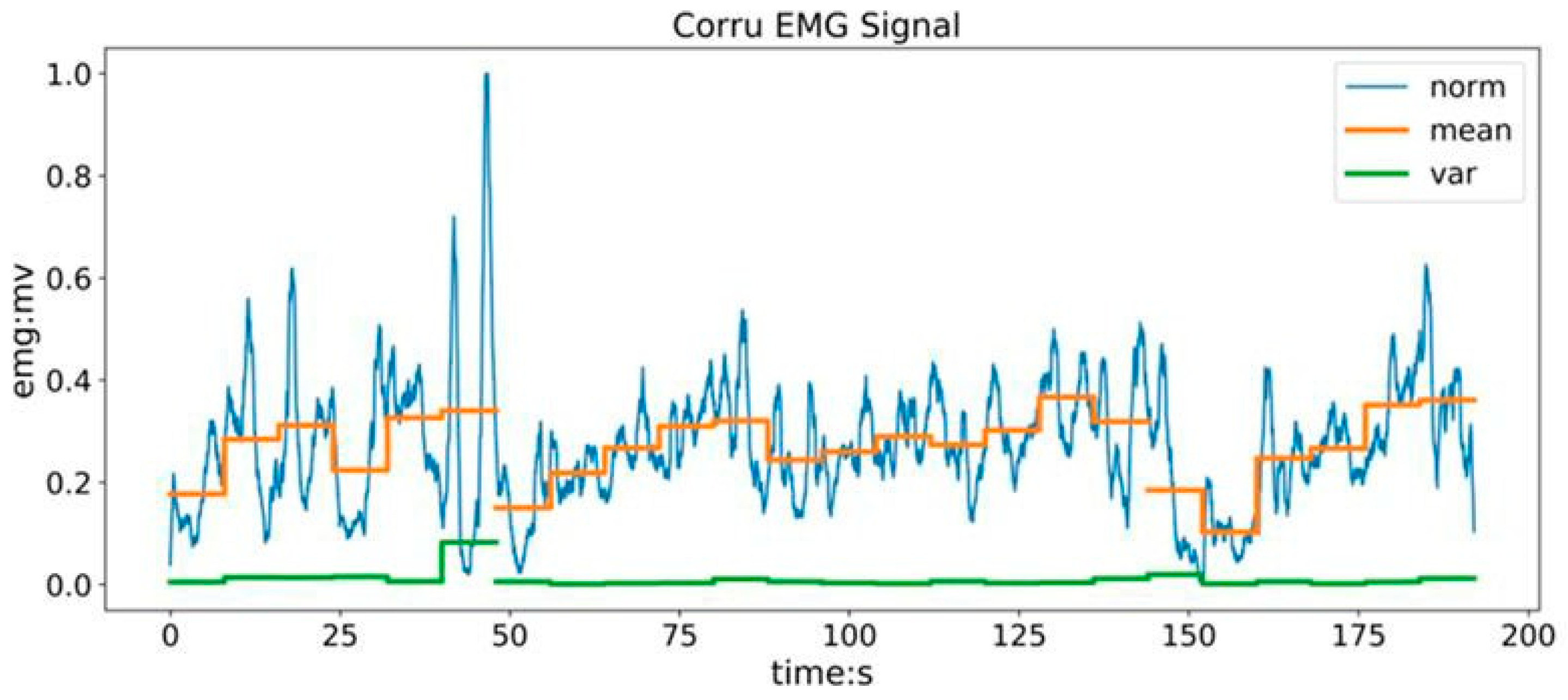Sensors 24 02827 g011