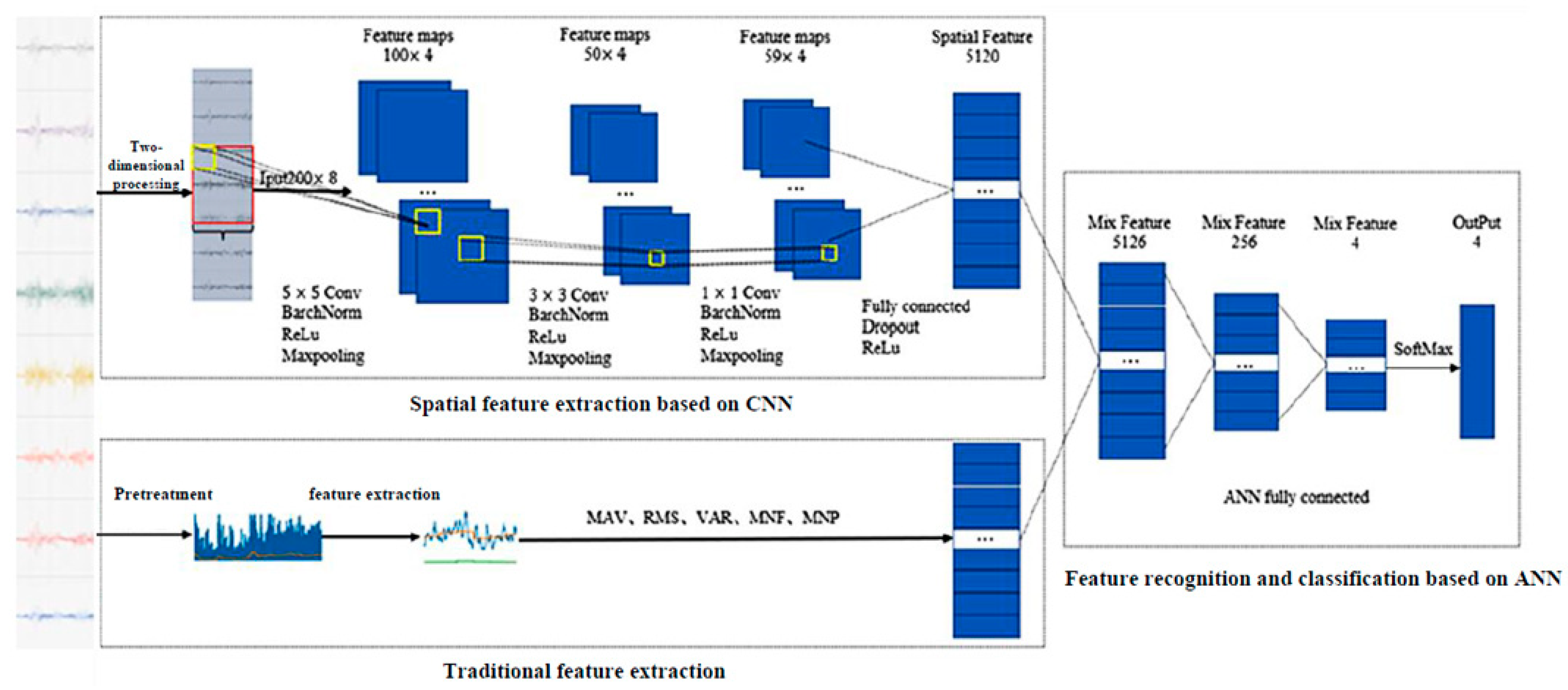 Sensors 24 02827 g012