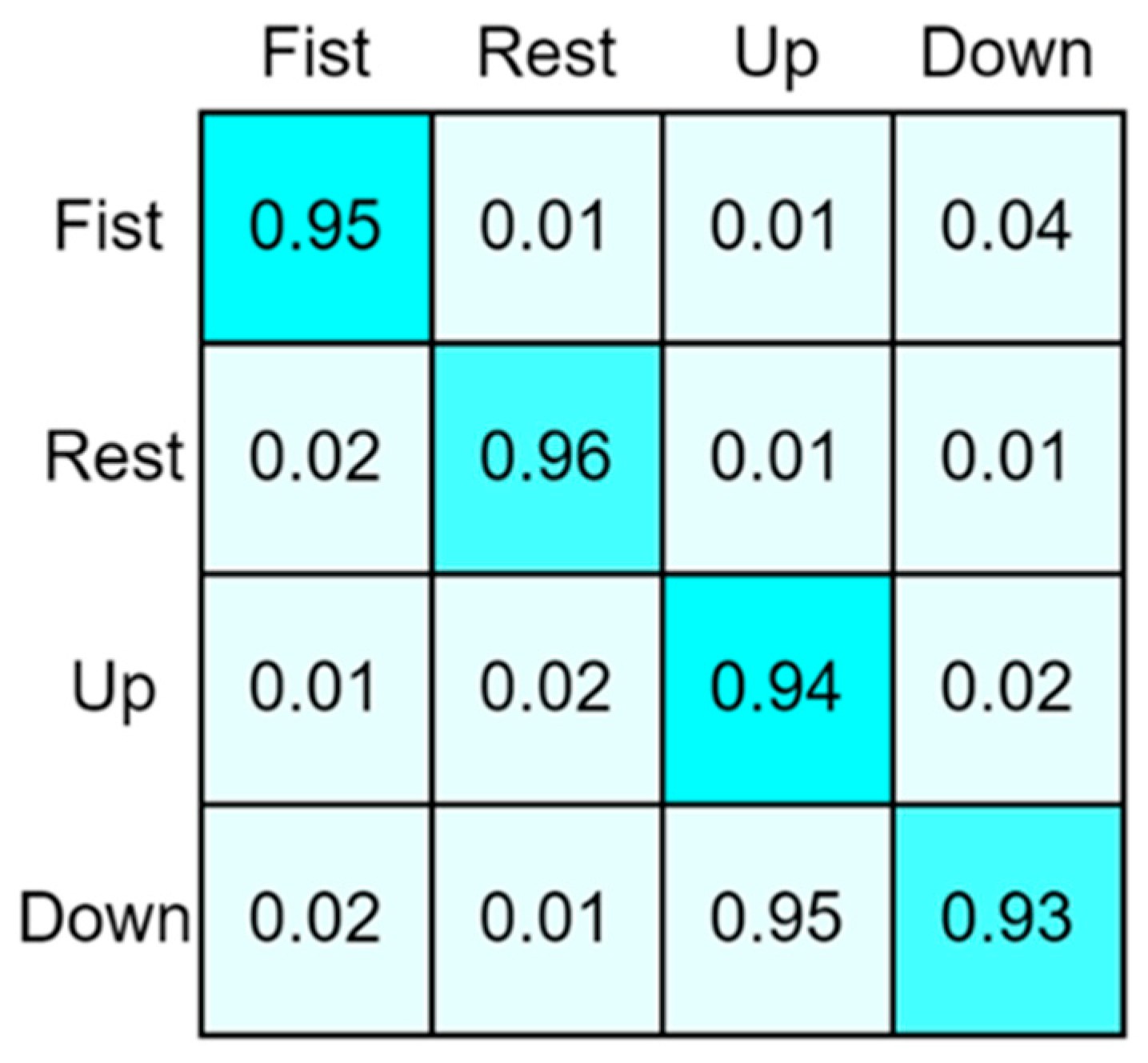 Sensors 24 02827 g013