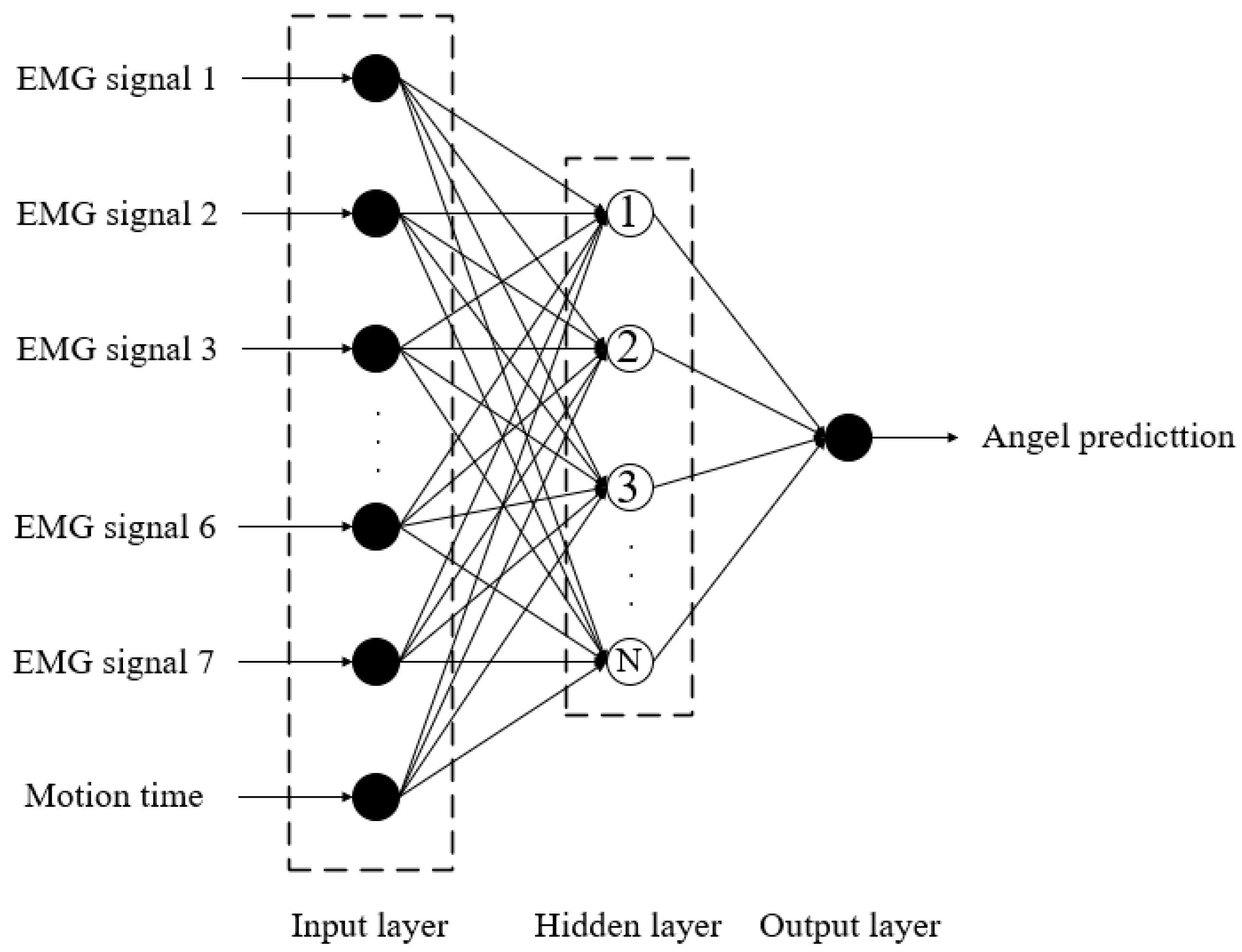 Sensors 24 02827 g014