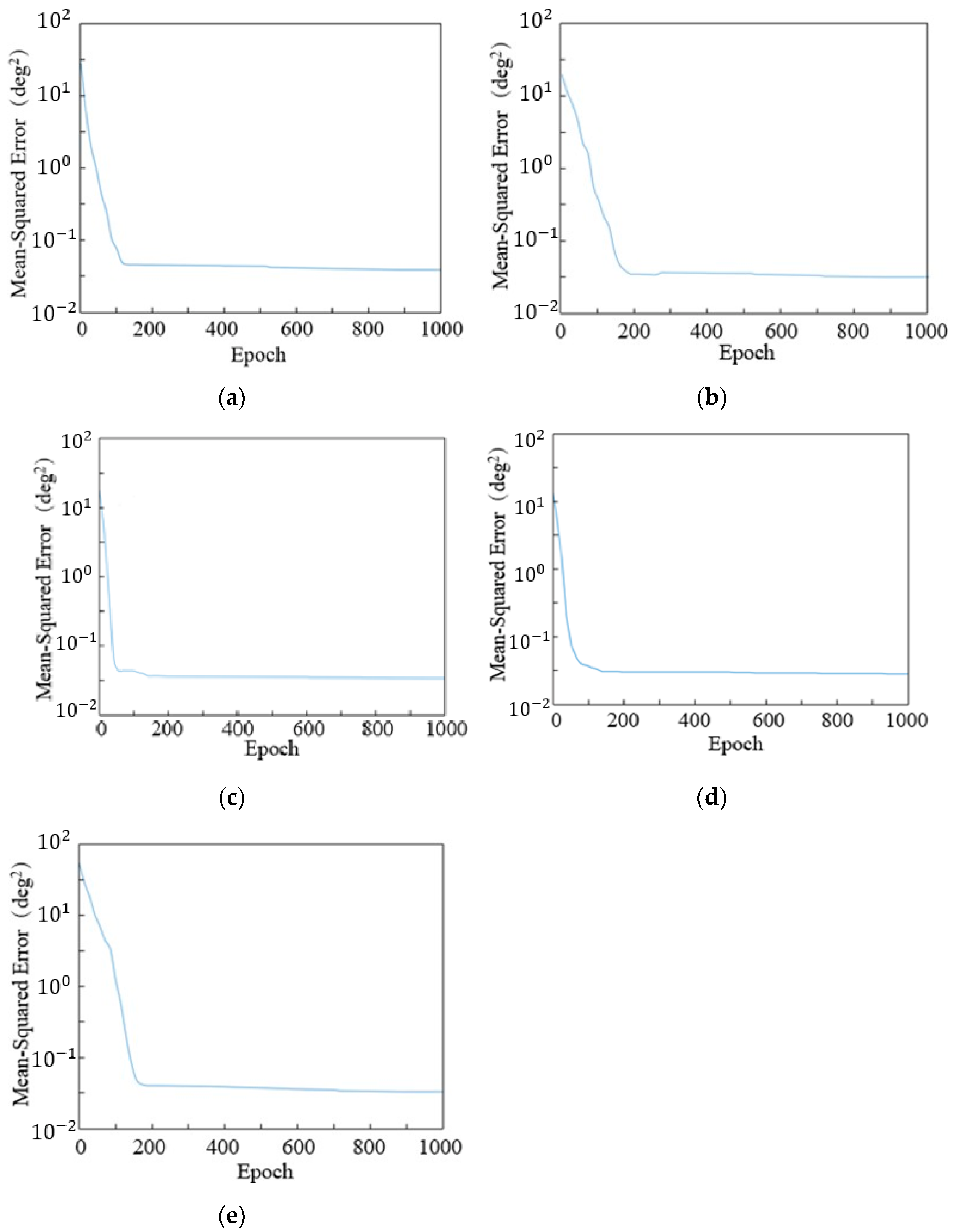 Sensors 24 02827 g015