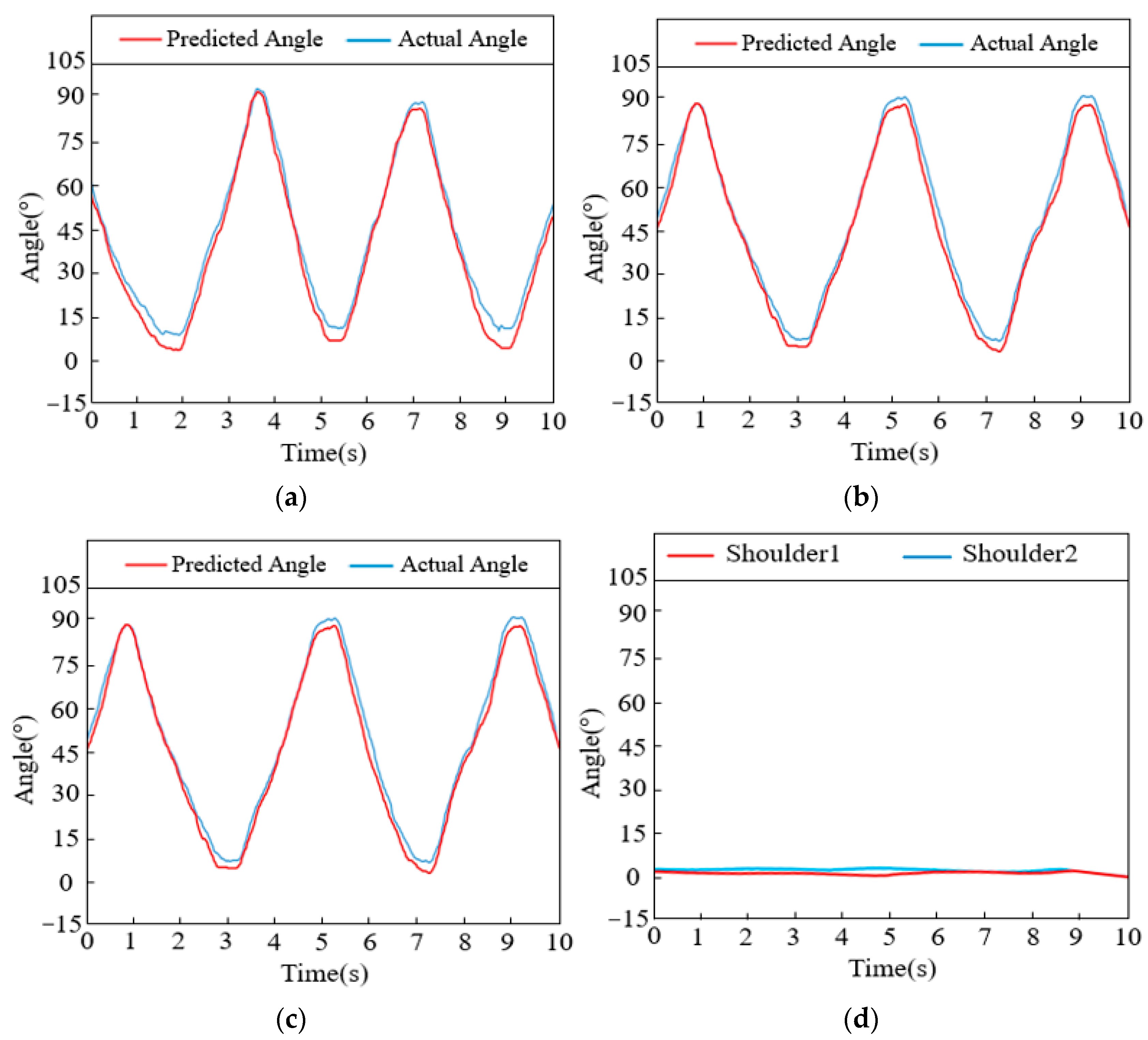 Sensors 24 02827 g017