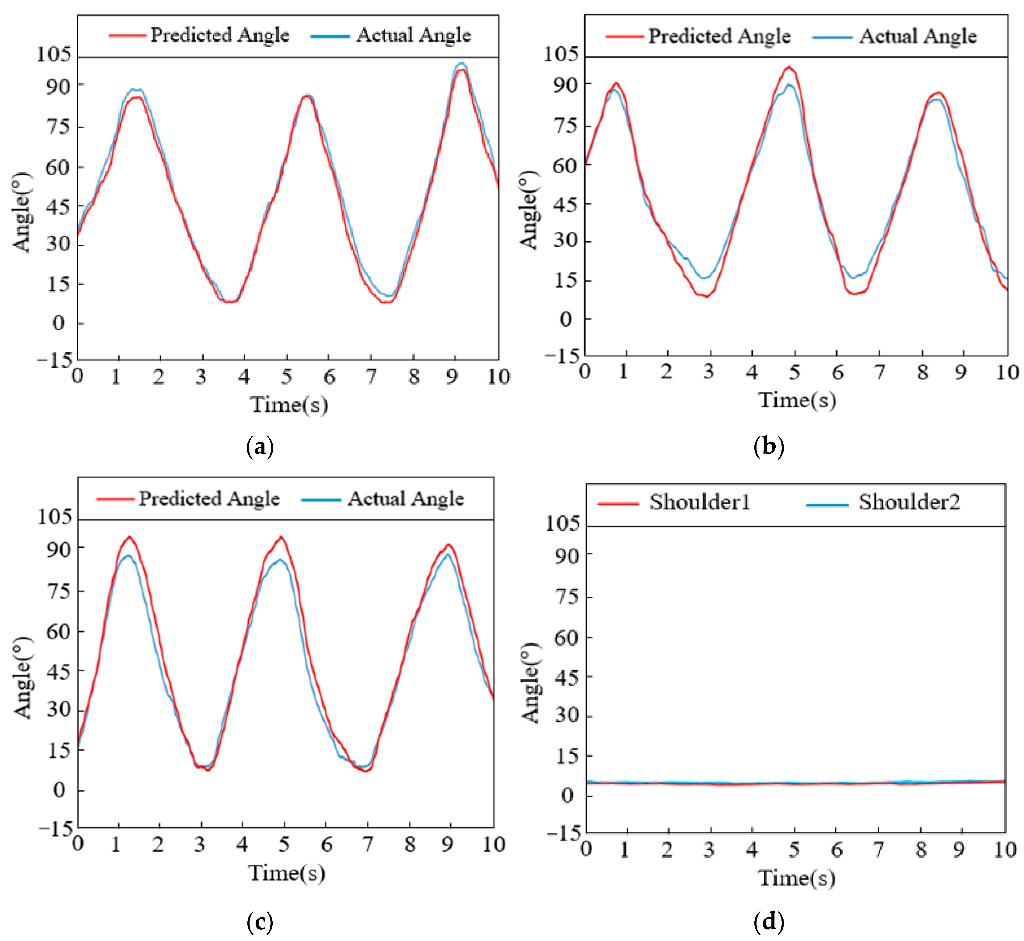 Sensors 24 02827 g018