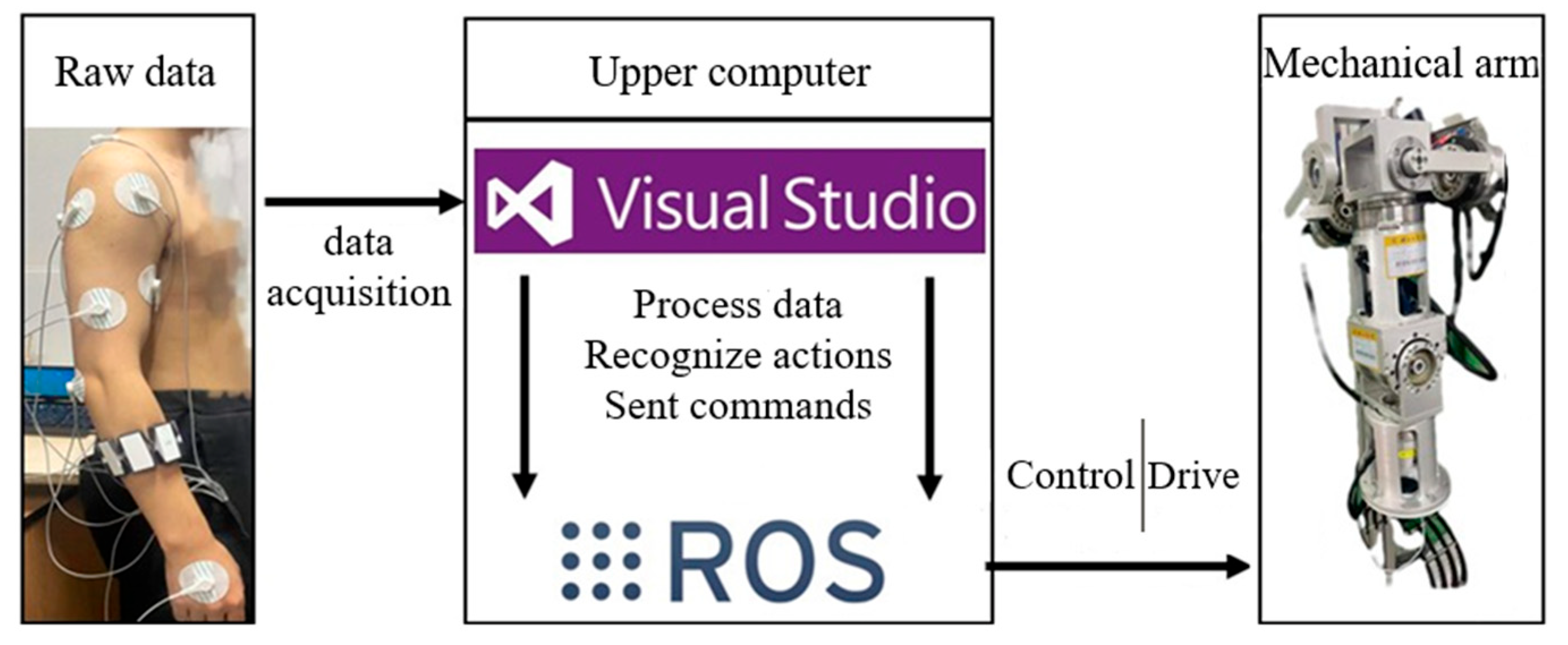 Sensors 24 02827 g020