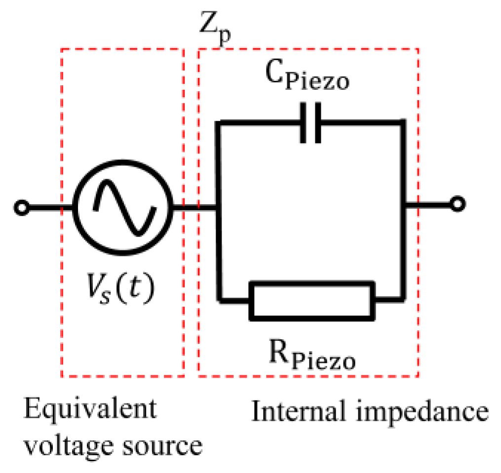 Sensors 24 02829 g004