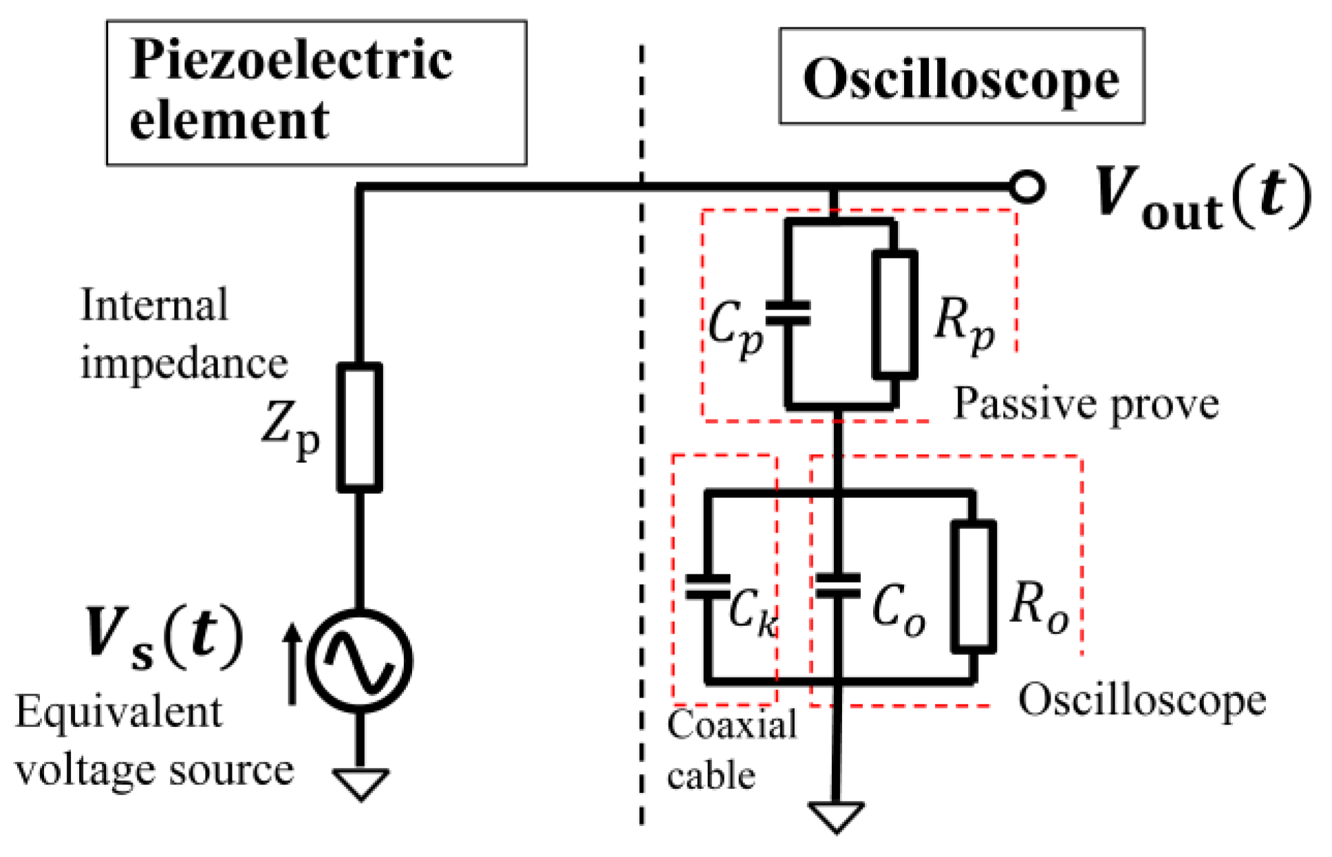 Sensors 24 02829 g007
