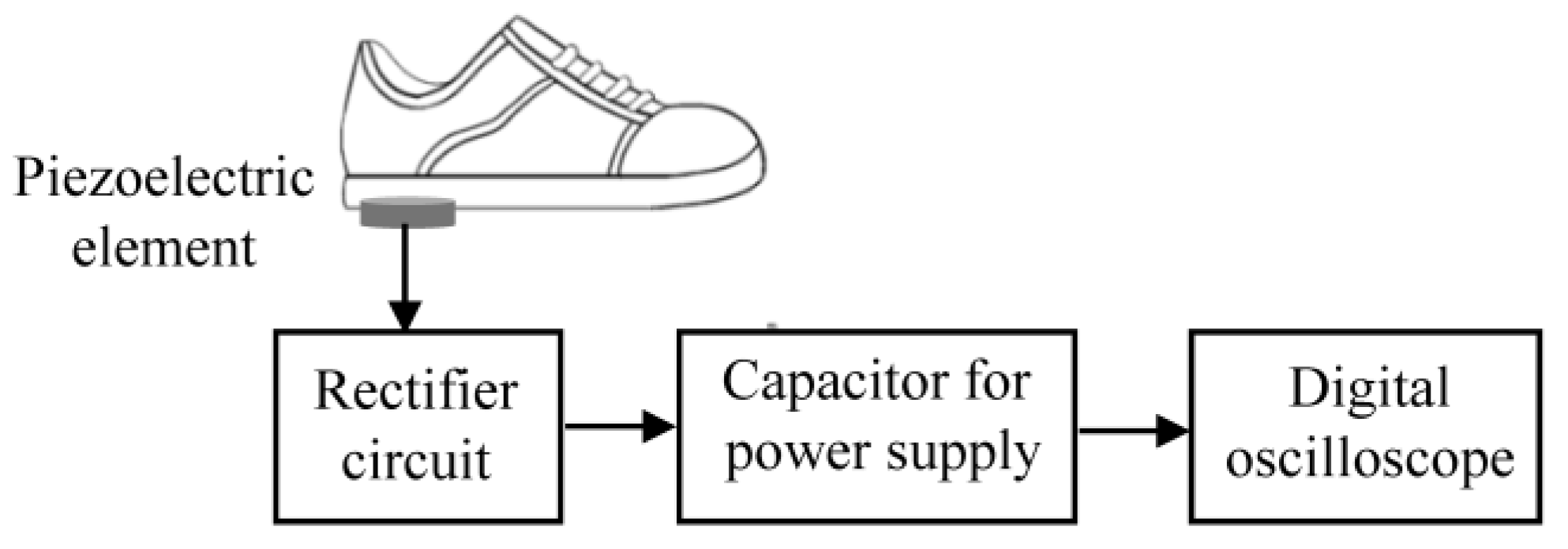 Sensors 24 02829 g009