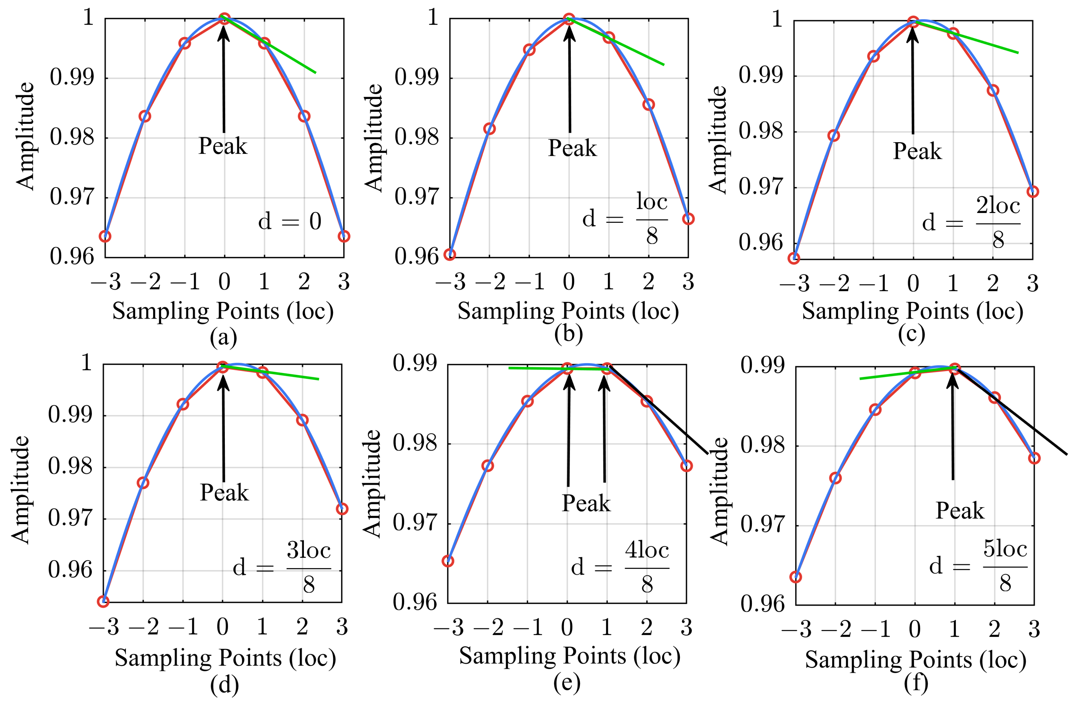 Sensors 24 02831 g002a