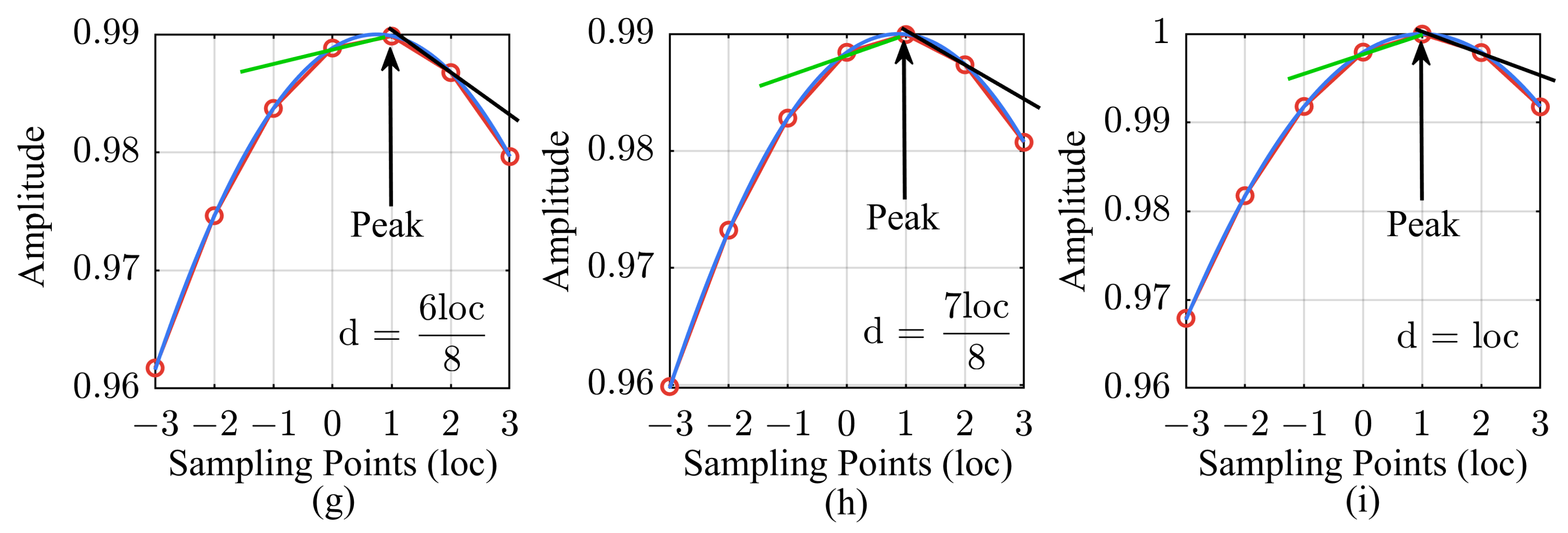 Sensors 24 02831 g002b