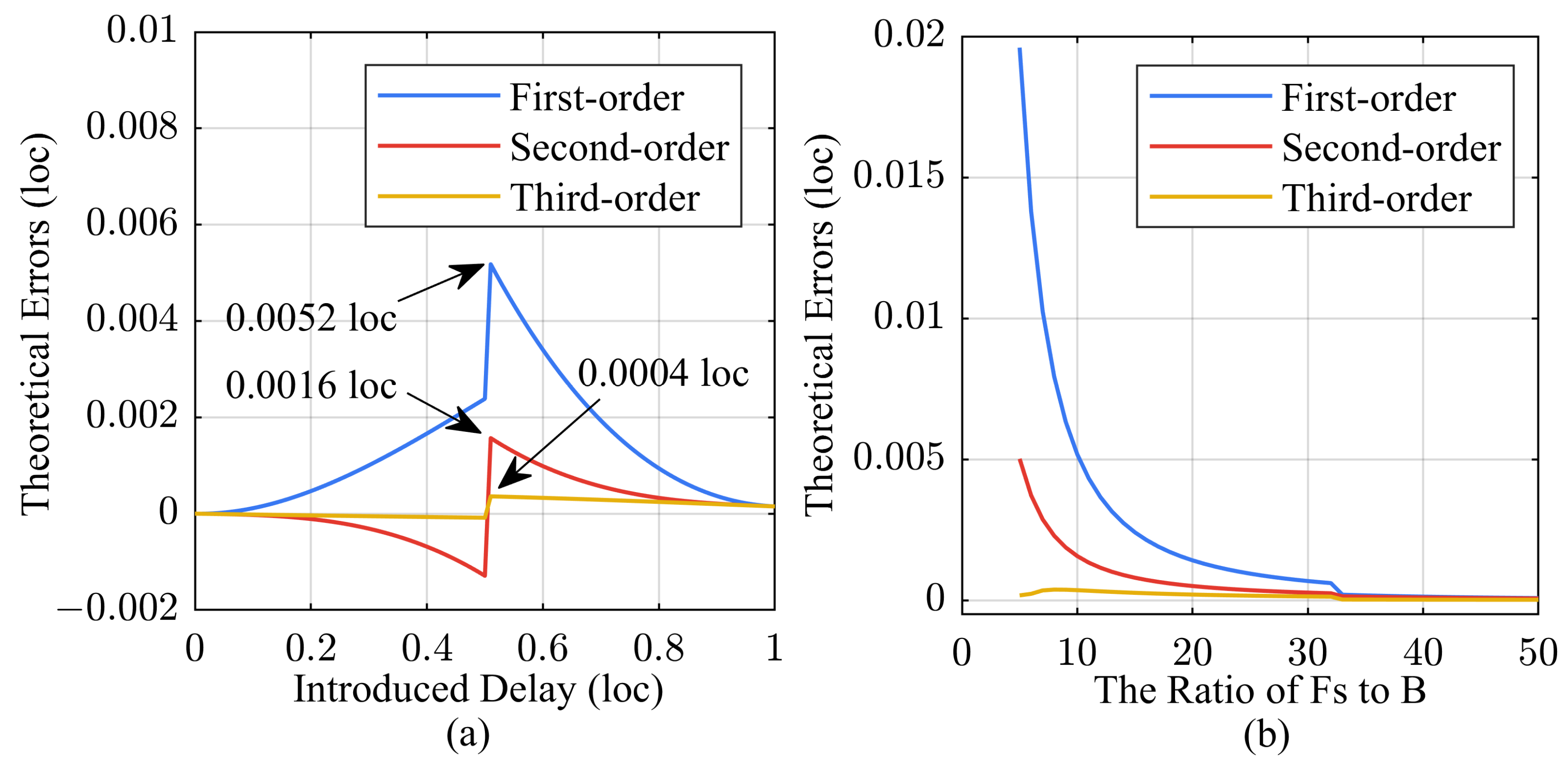 Sensors 24 02831 g003