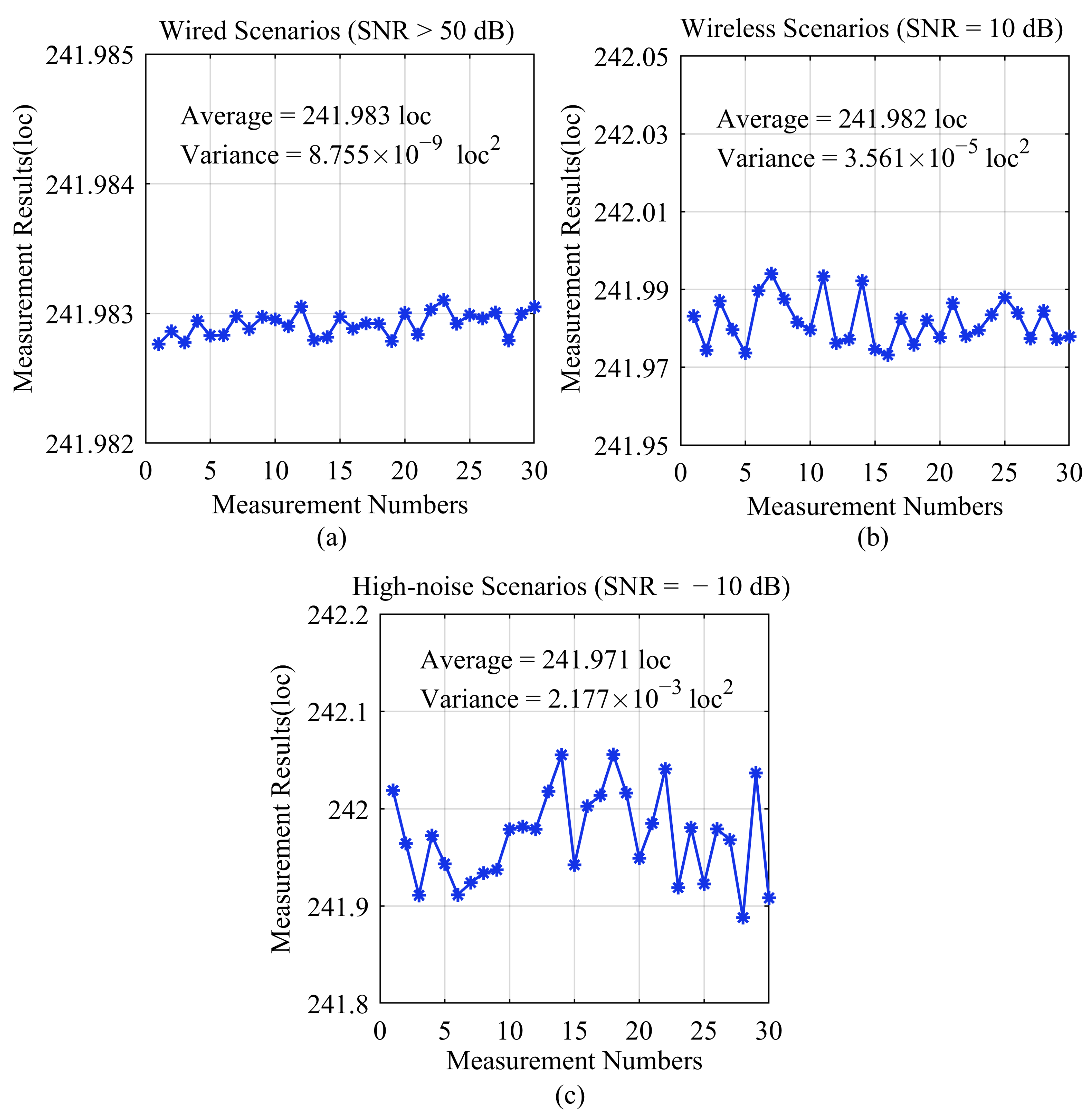 Sensors 24 02831 g008