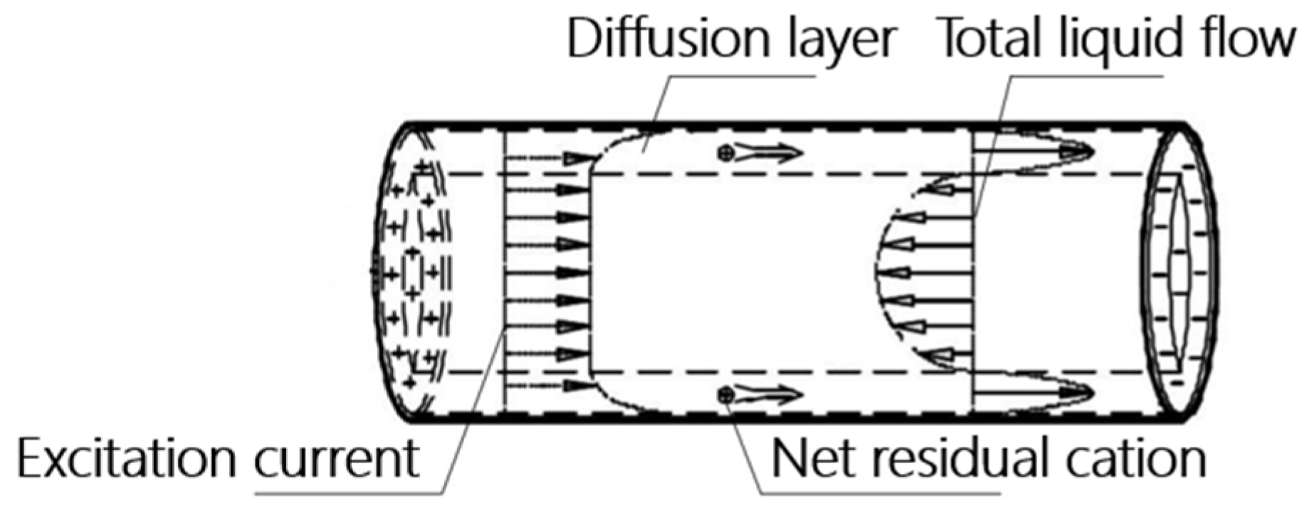 Sensors 24 02832 g001
