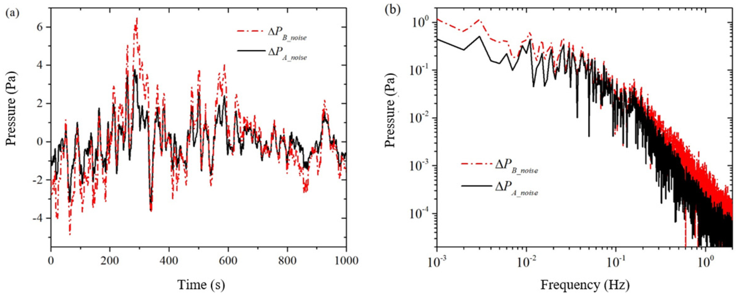 Sensors 24 02832 g003