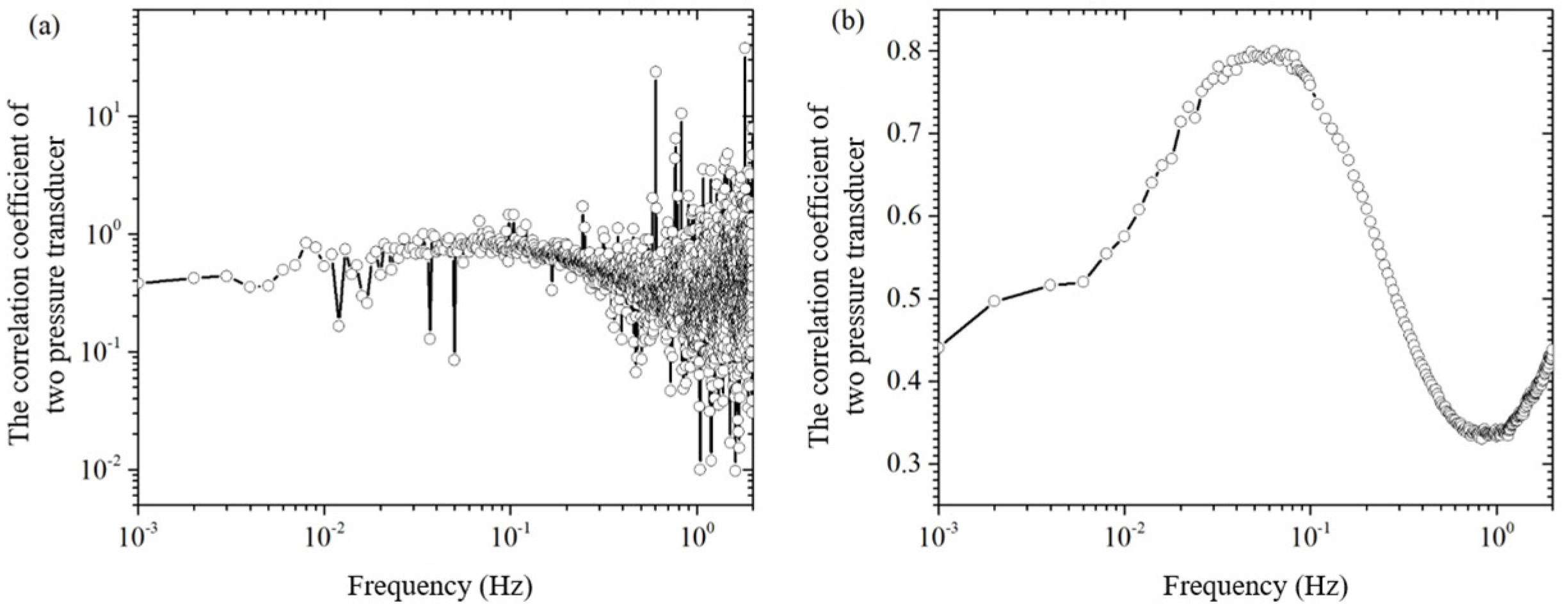 Sensors 24 02832 g004