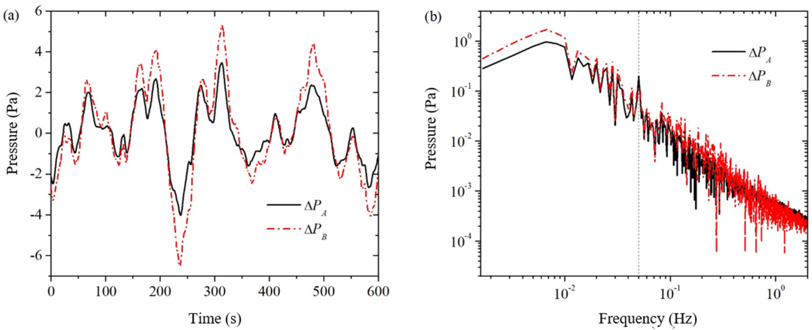 Sensors 24 02832 g005