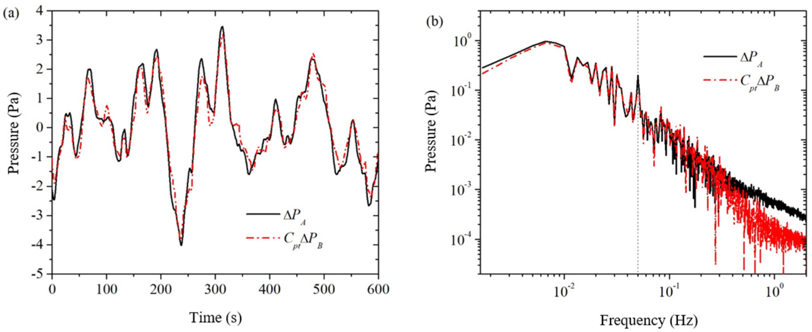 Sensors 24 02832 g006