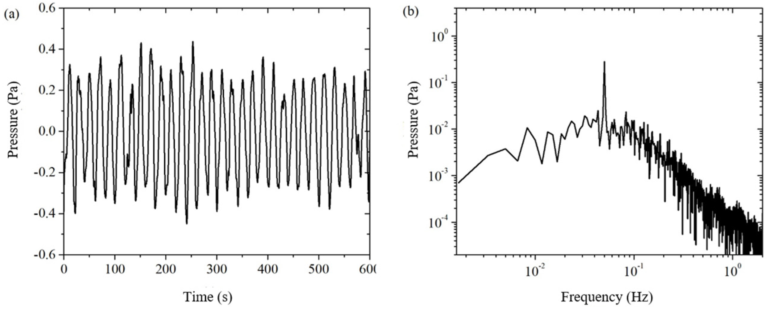 Sensors 24 02832 g008