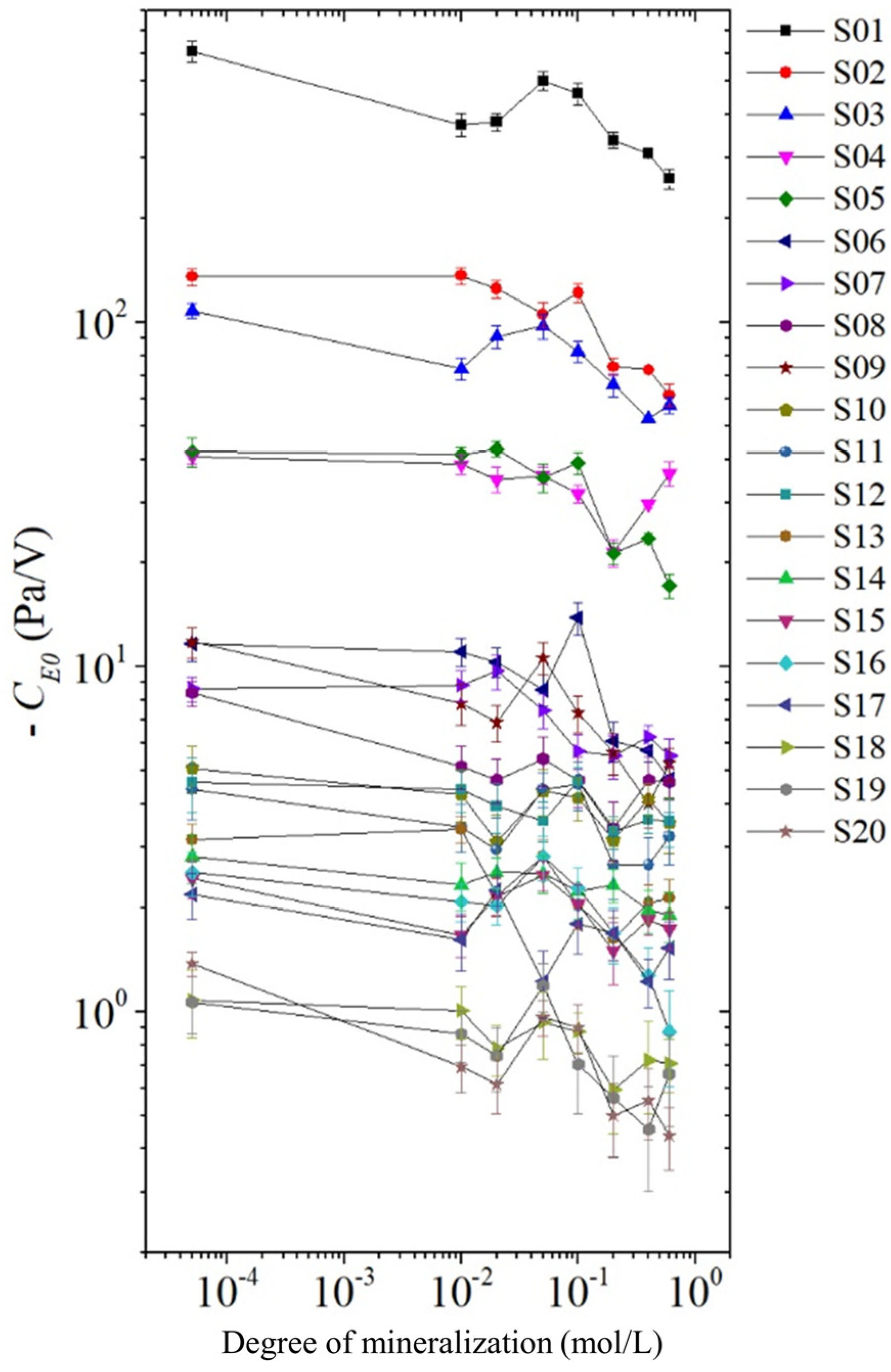 Sensors 24 02832 g012