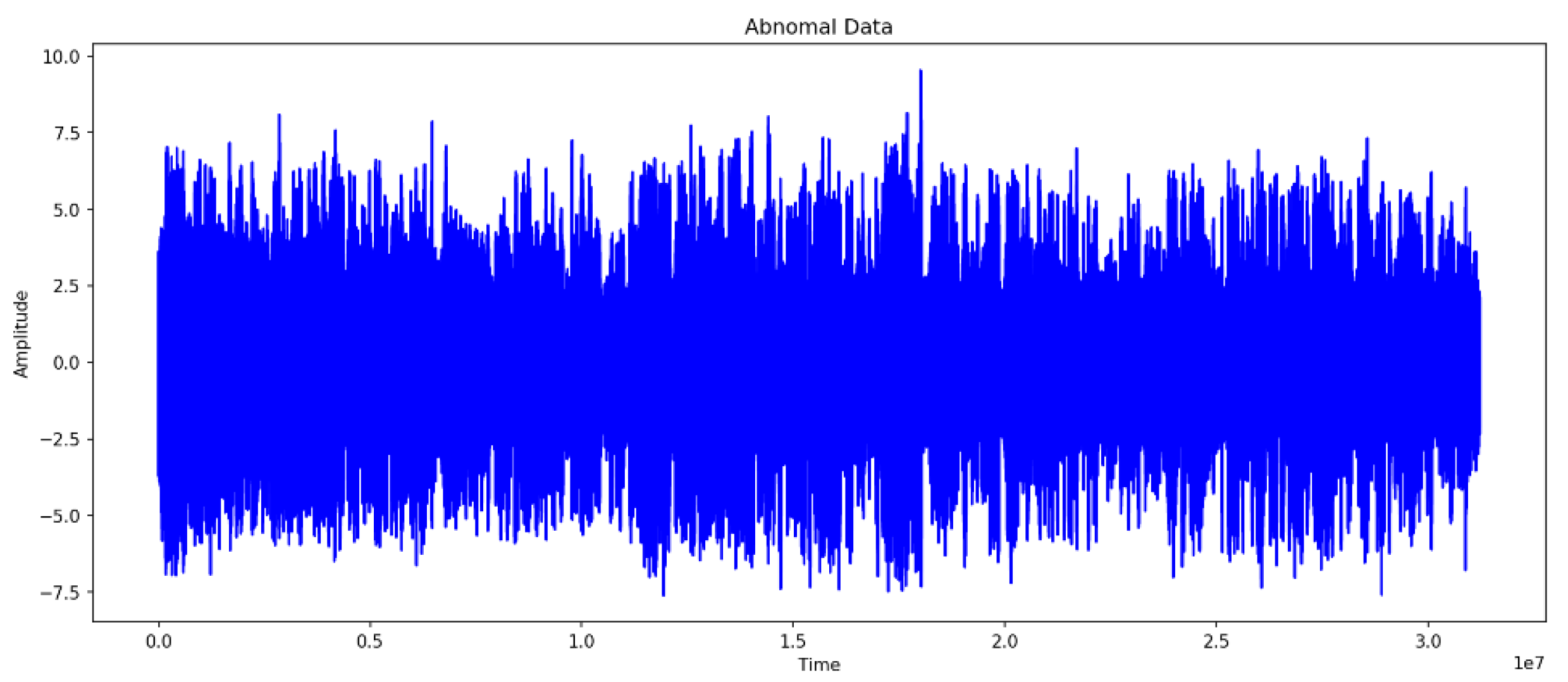 Sensors | Free Full-Text | LSTM-Autoencoder Based Anomaly Detection ...