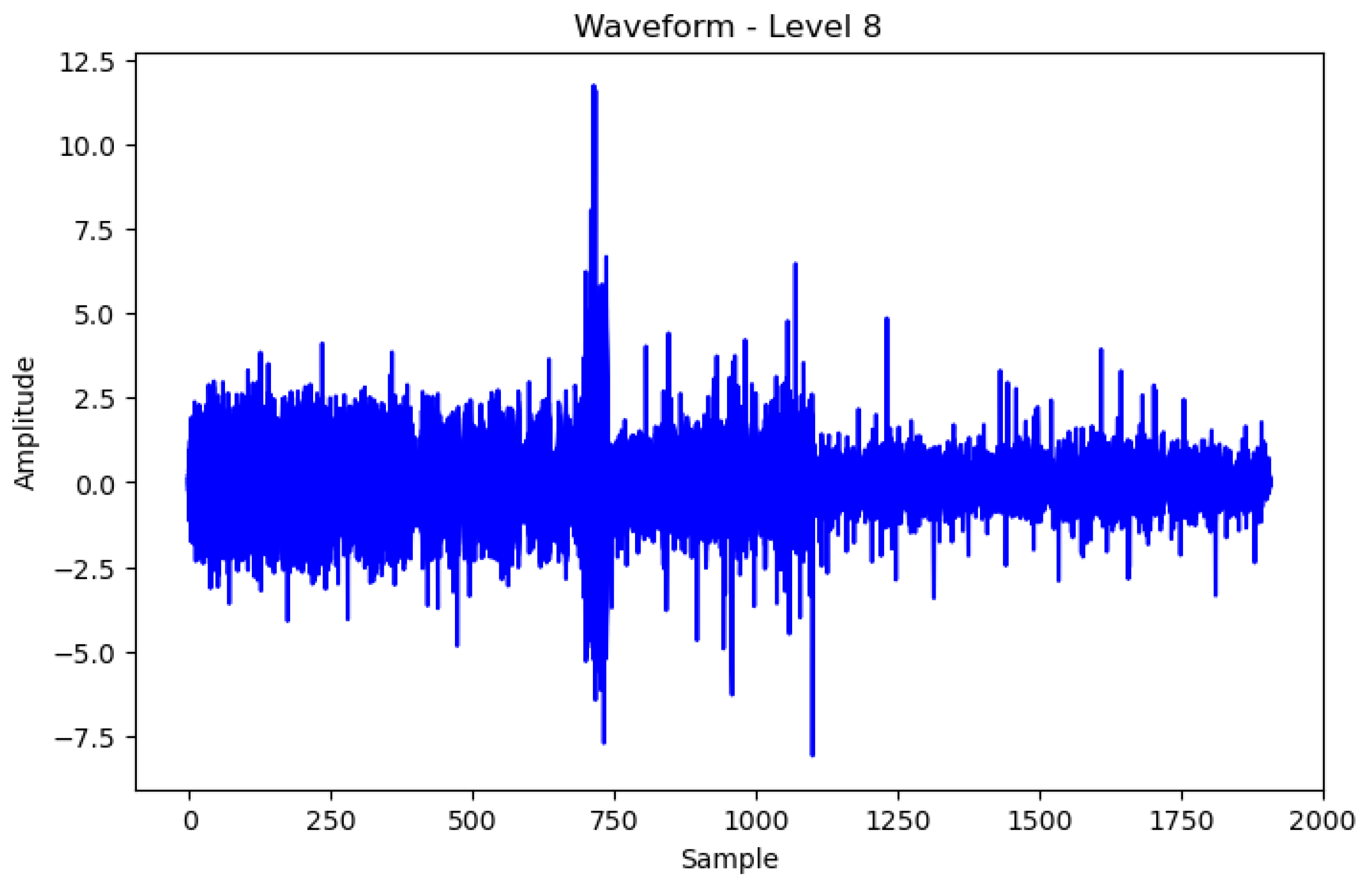 Sensors | Free Full-Text | LSTM-Autoencoder Based Anomaly Detection ...