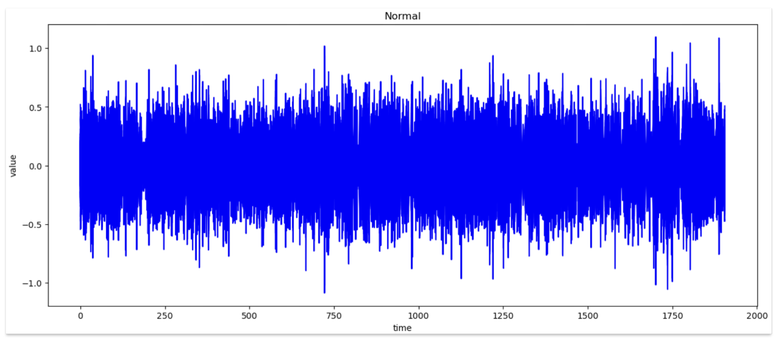 Sensors | Free Full-Text | LSTM-Autoencoder Based Anomaly Detection ...