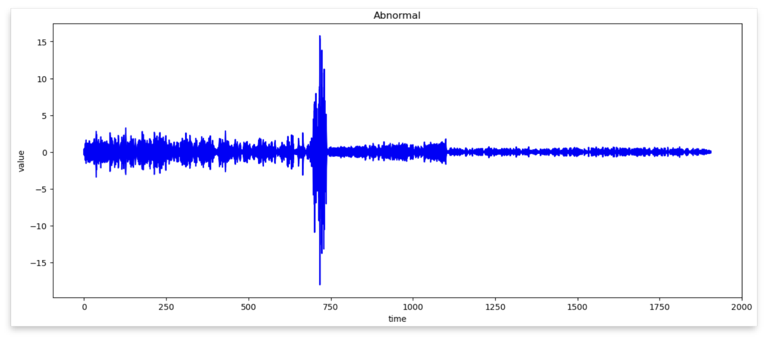 Sensors | Free Full-Text | LSTM-Autoencoder Based Anomaly Detection ...