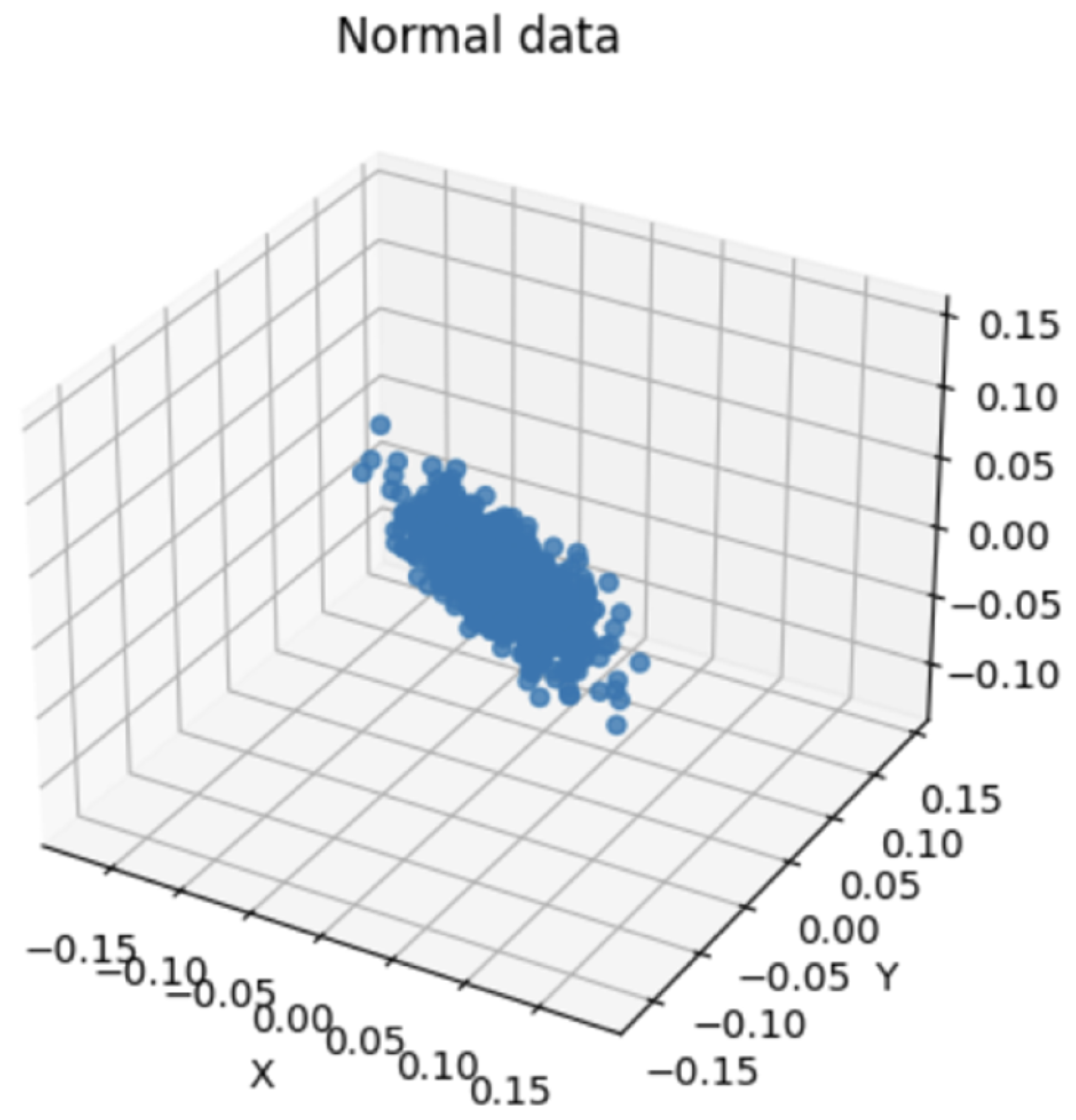 Sensors | Free Full-Text | LSTM-Autoencoder Based Anomaly Detection ...