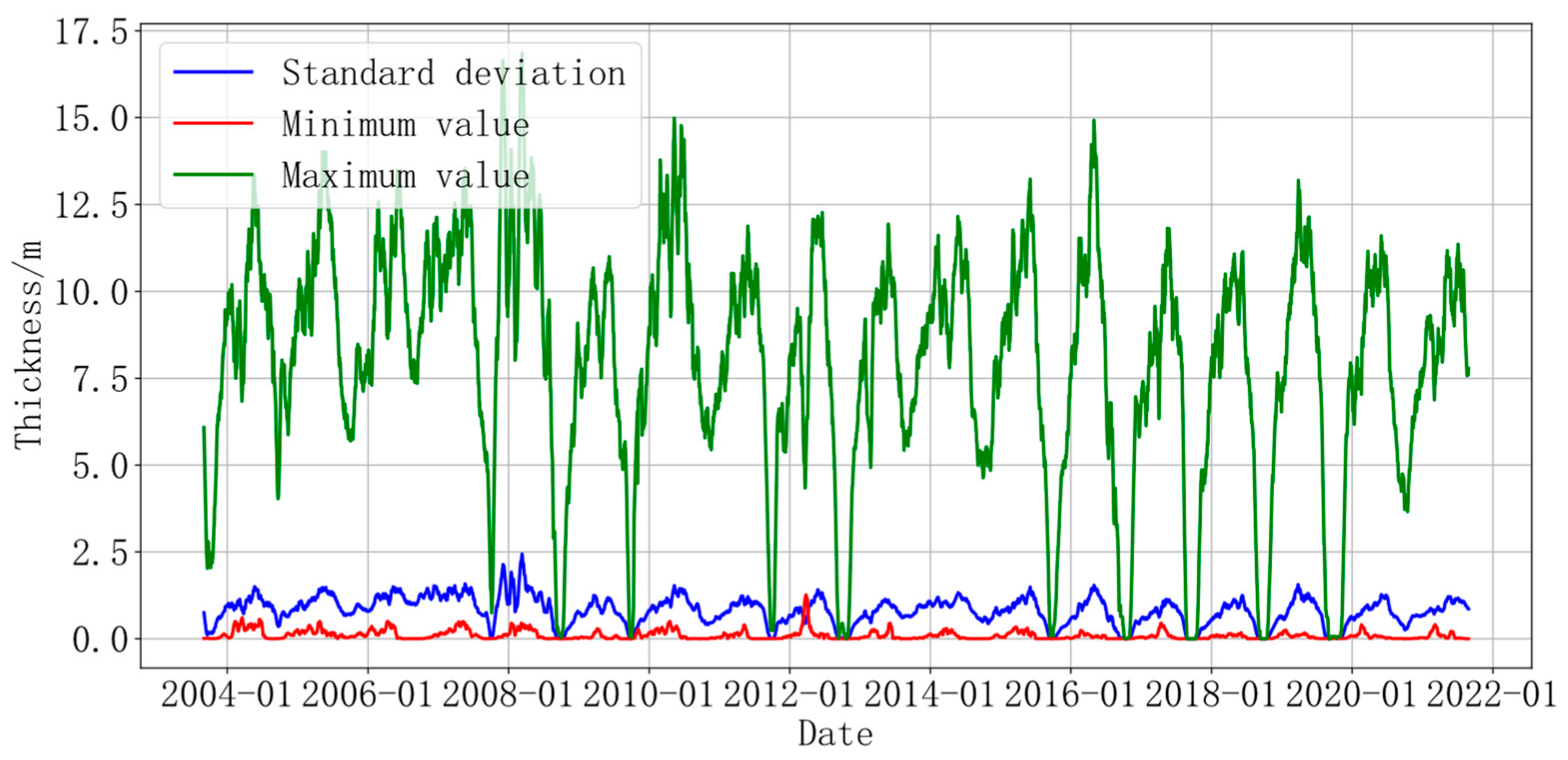 Sensors 24 02836 g003