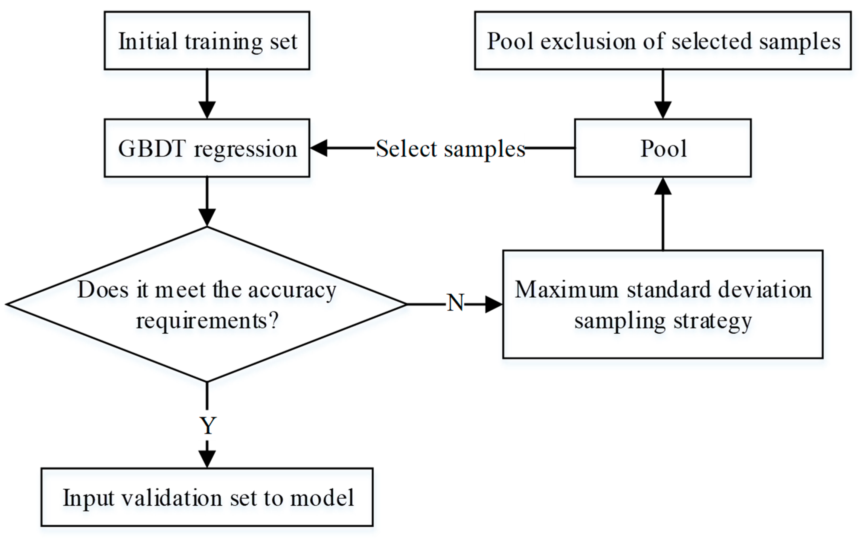 Sensors 24 02836 g006