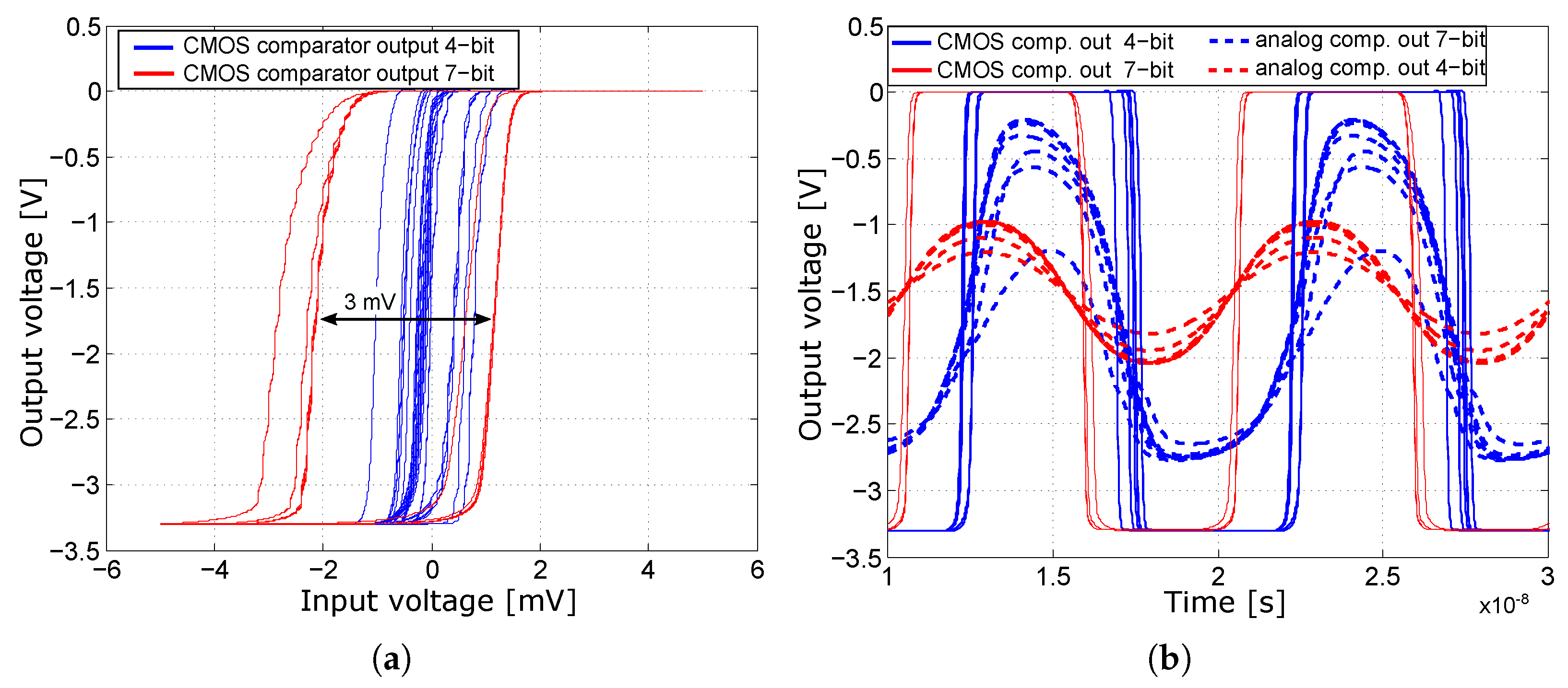 Sensors 24 02838 g013