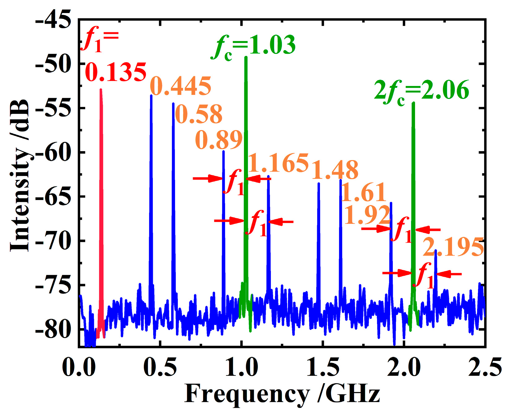 Sensors 24 02839 g003