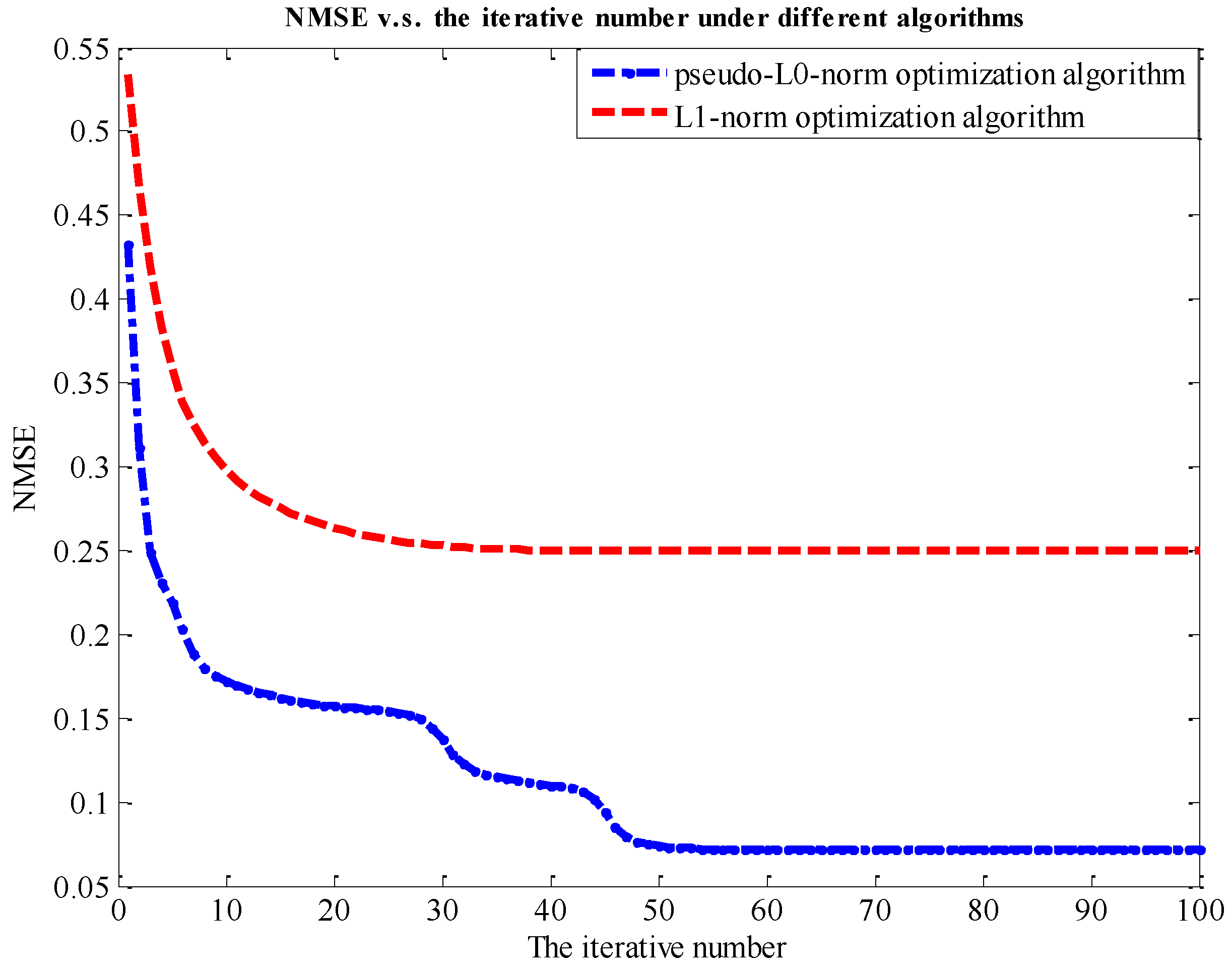 Sensors 24 02840 g005