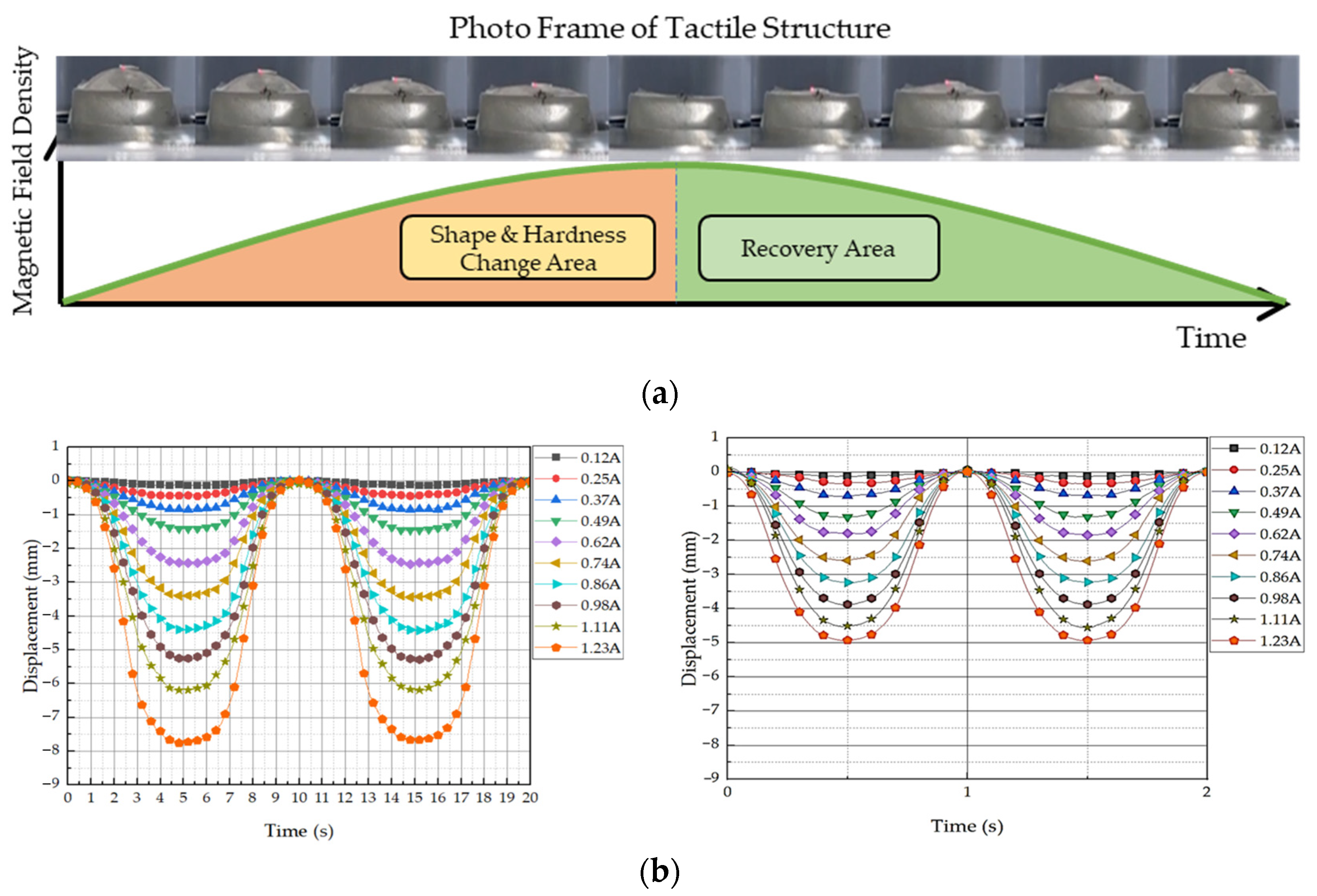 Sensors 24 02842 g009