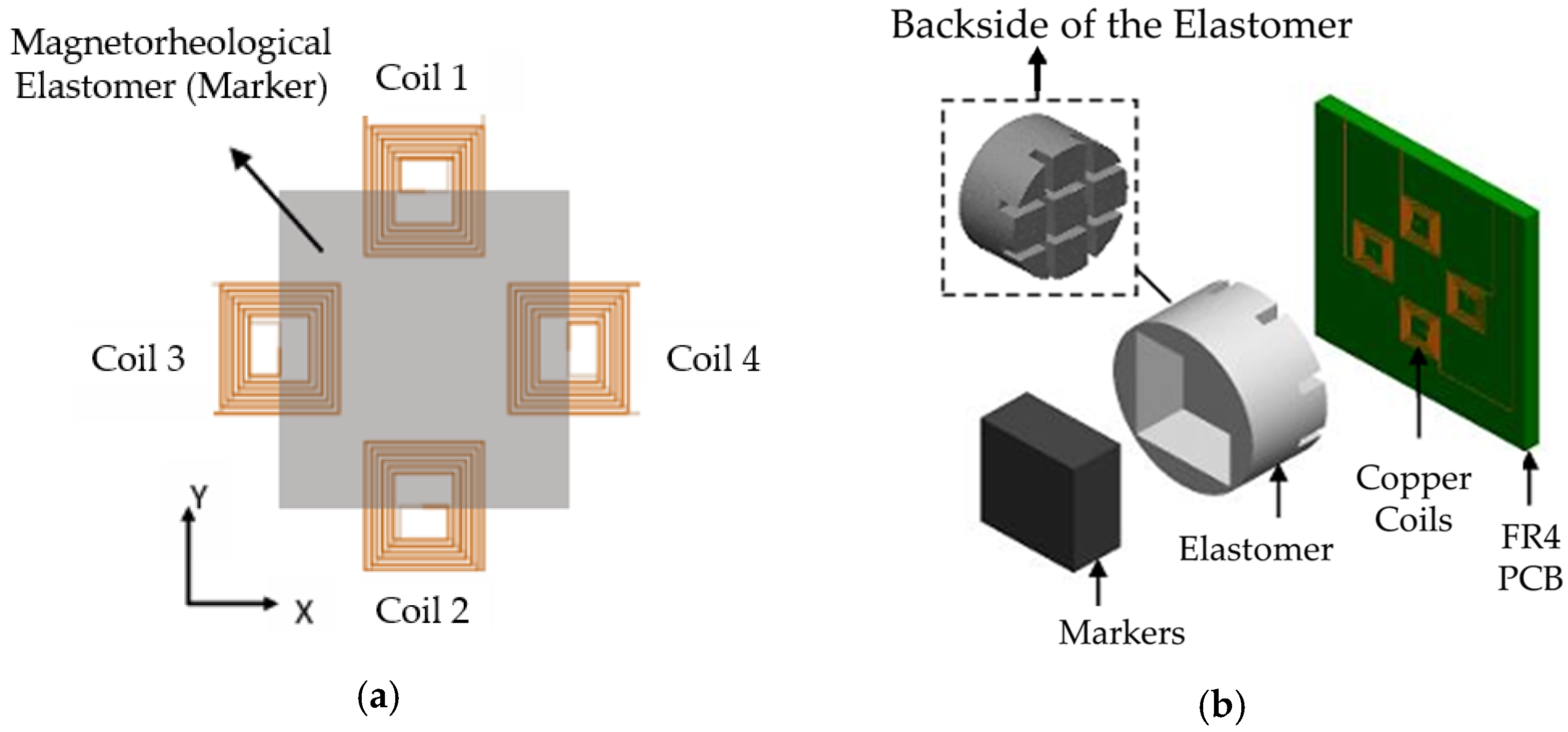 Sensors 24 02842 g015