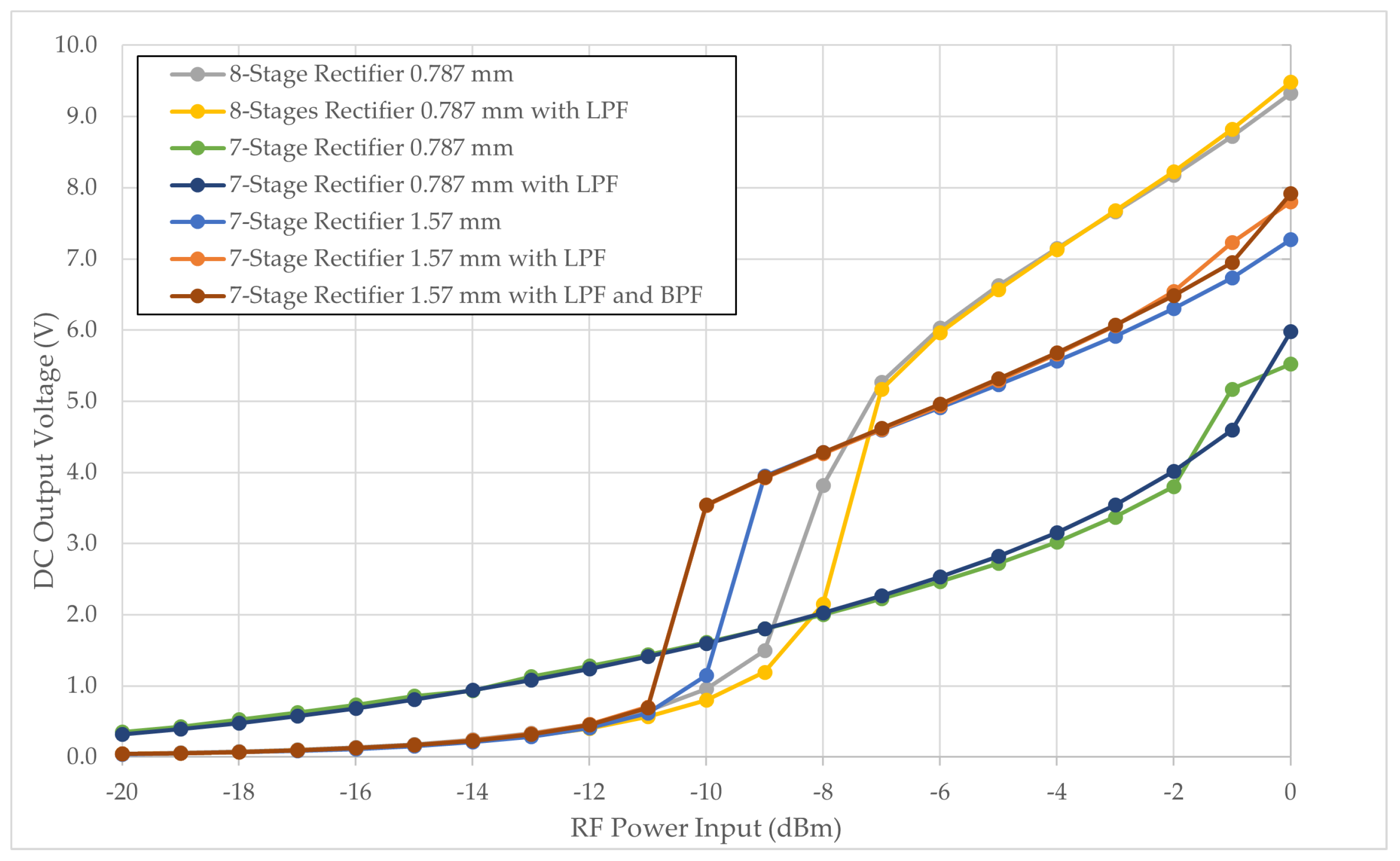 Sensors 24 02843 g009