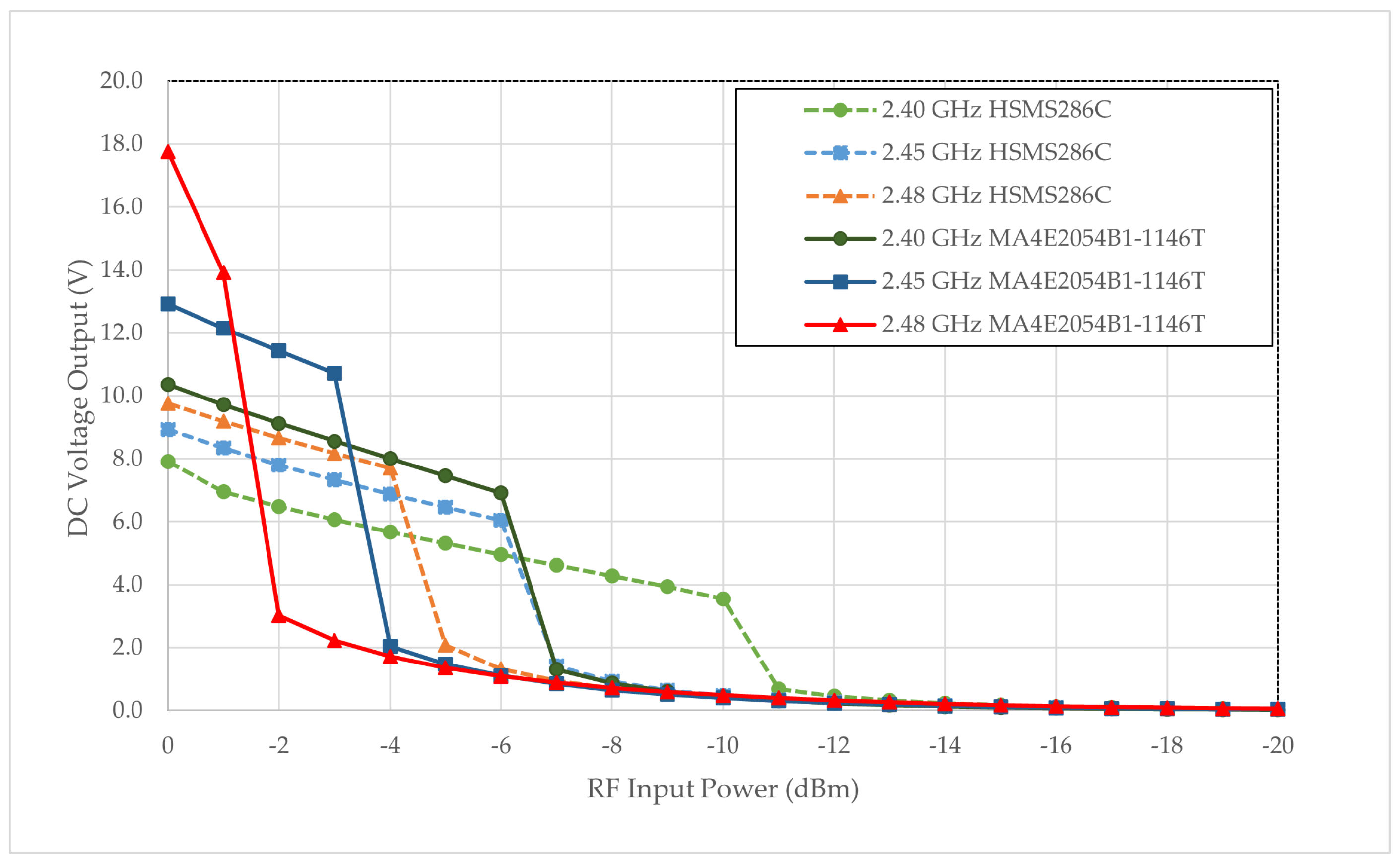 Sensors 24 02843 g010