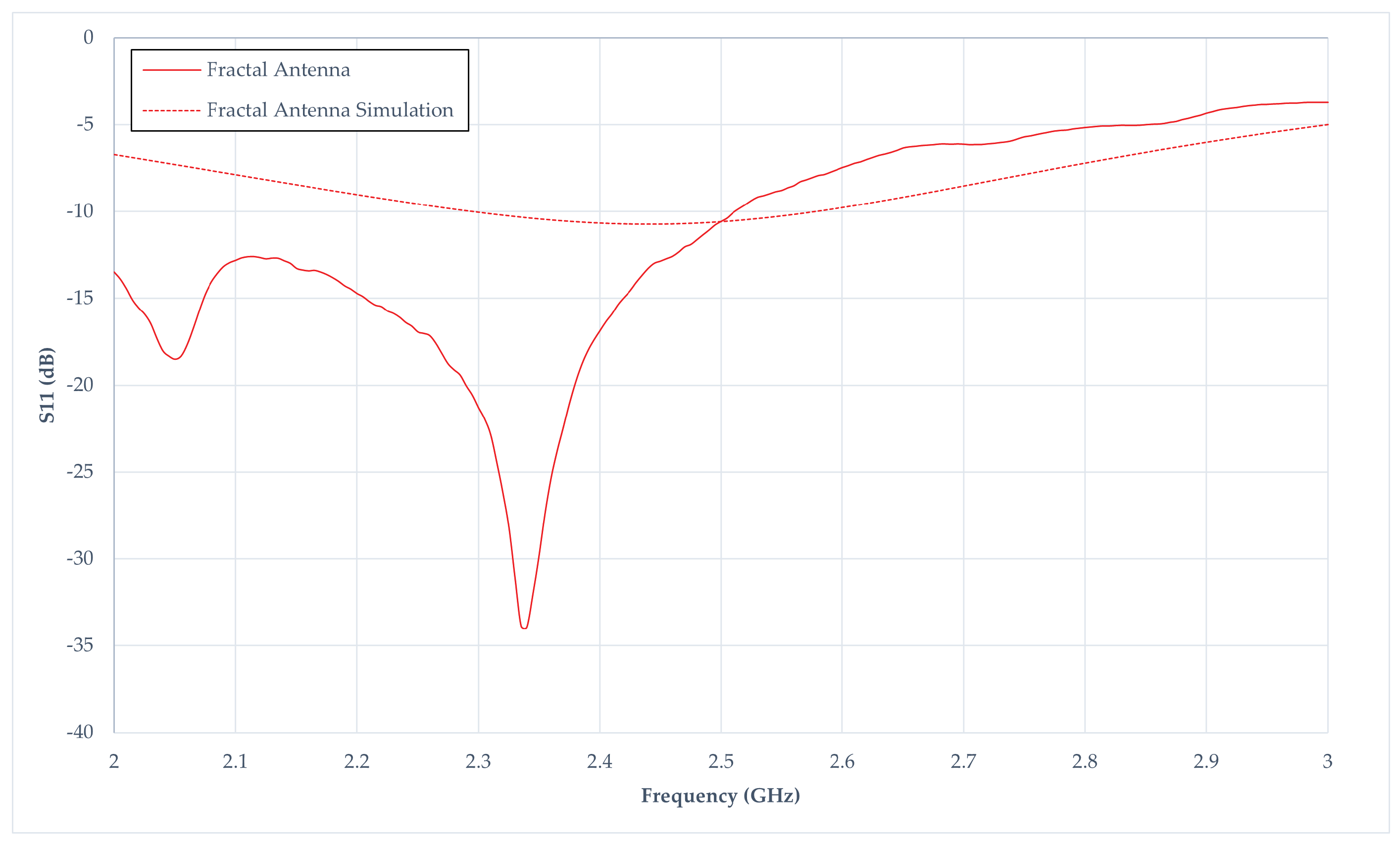 Sensors 24 02843 g022