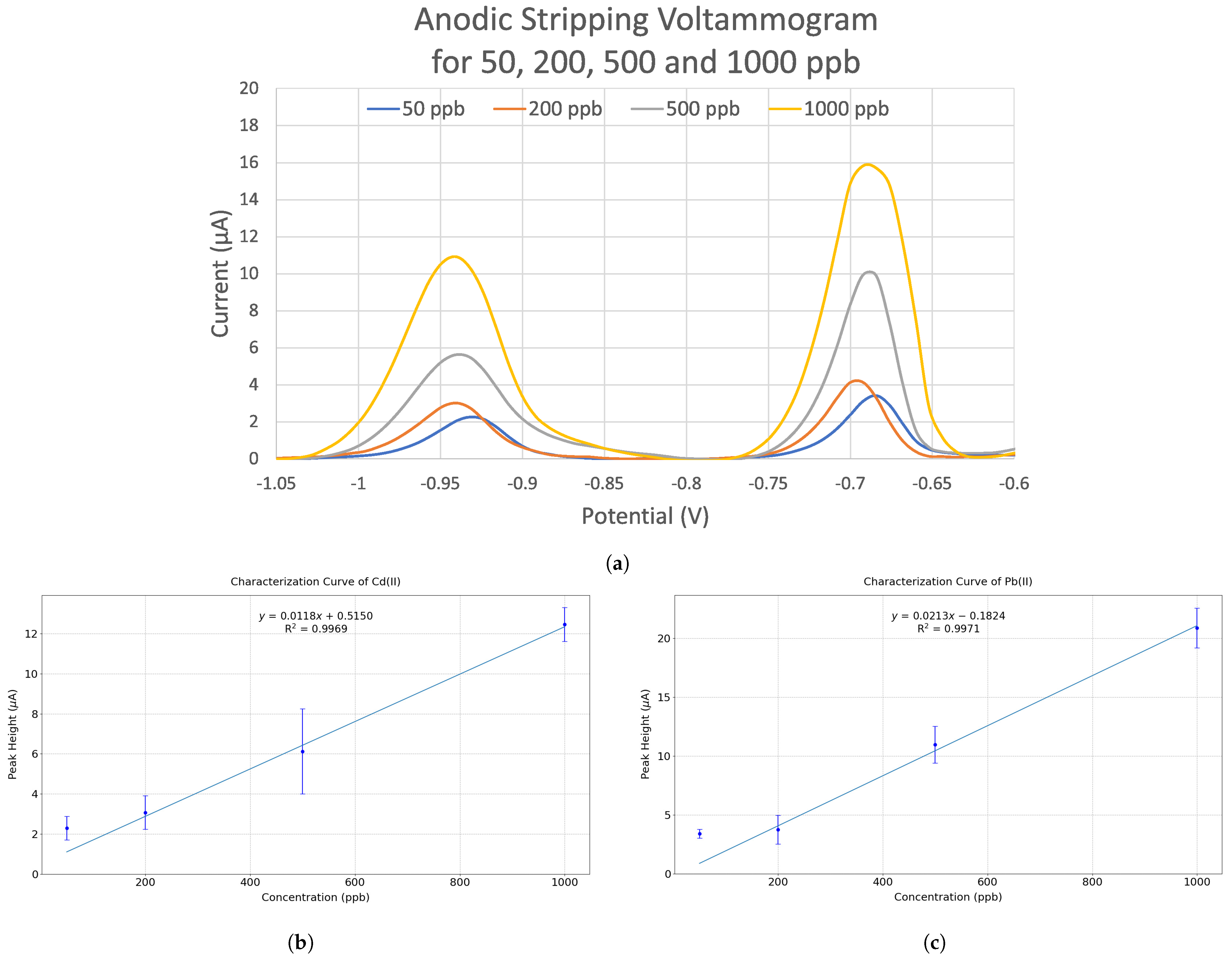 Sensors 24 02844 g005