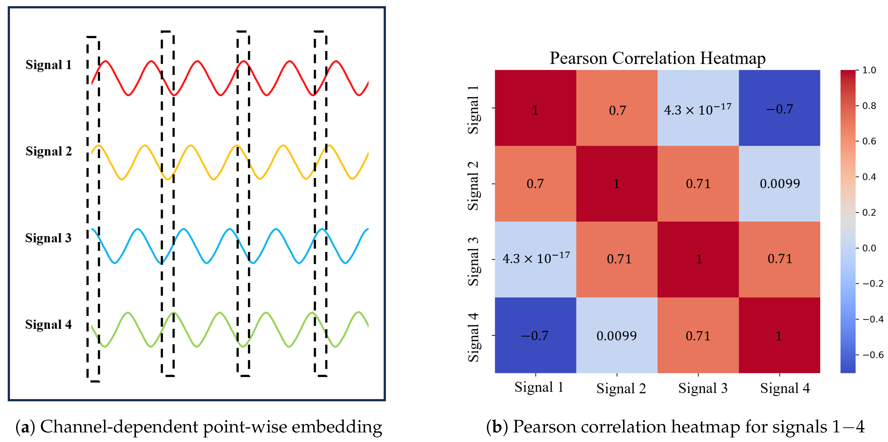 Sensors 24 02845 g001