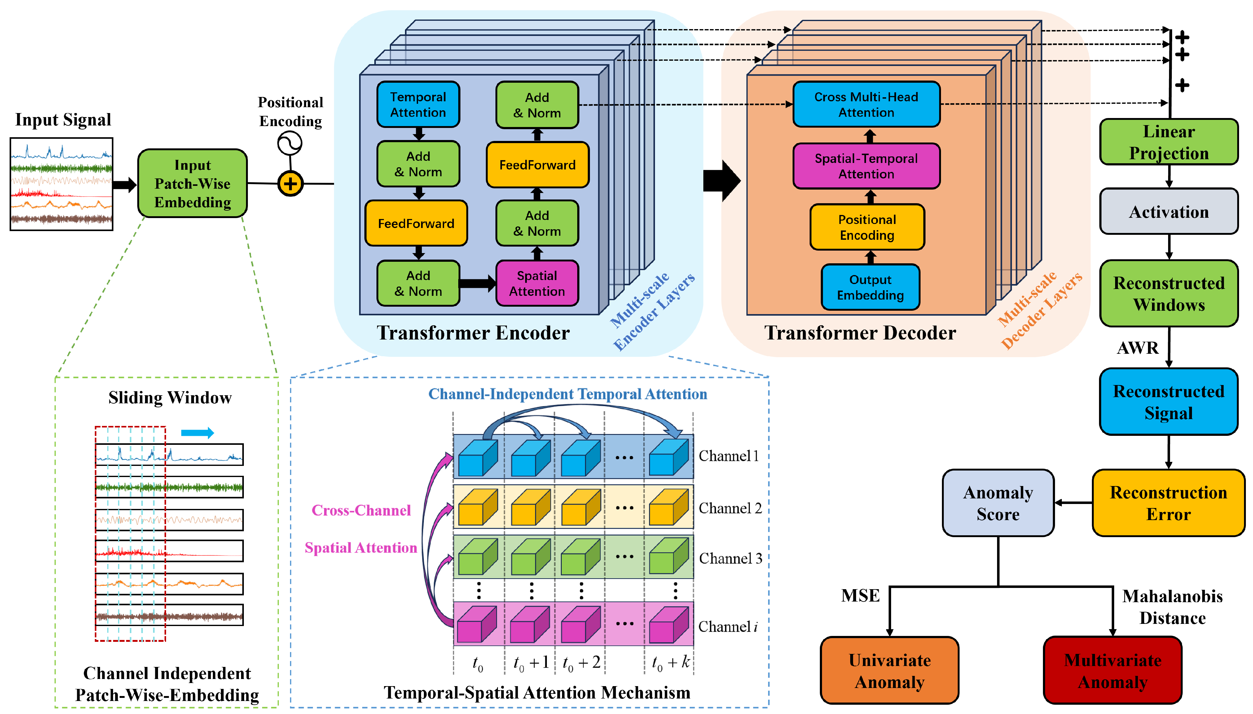 Sensors 24 02845 g004